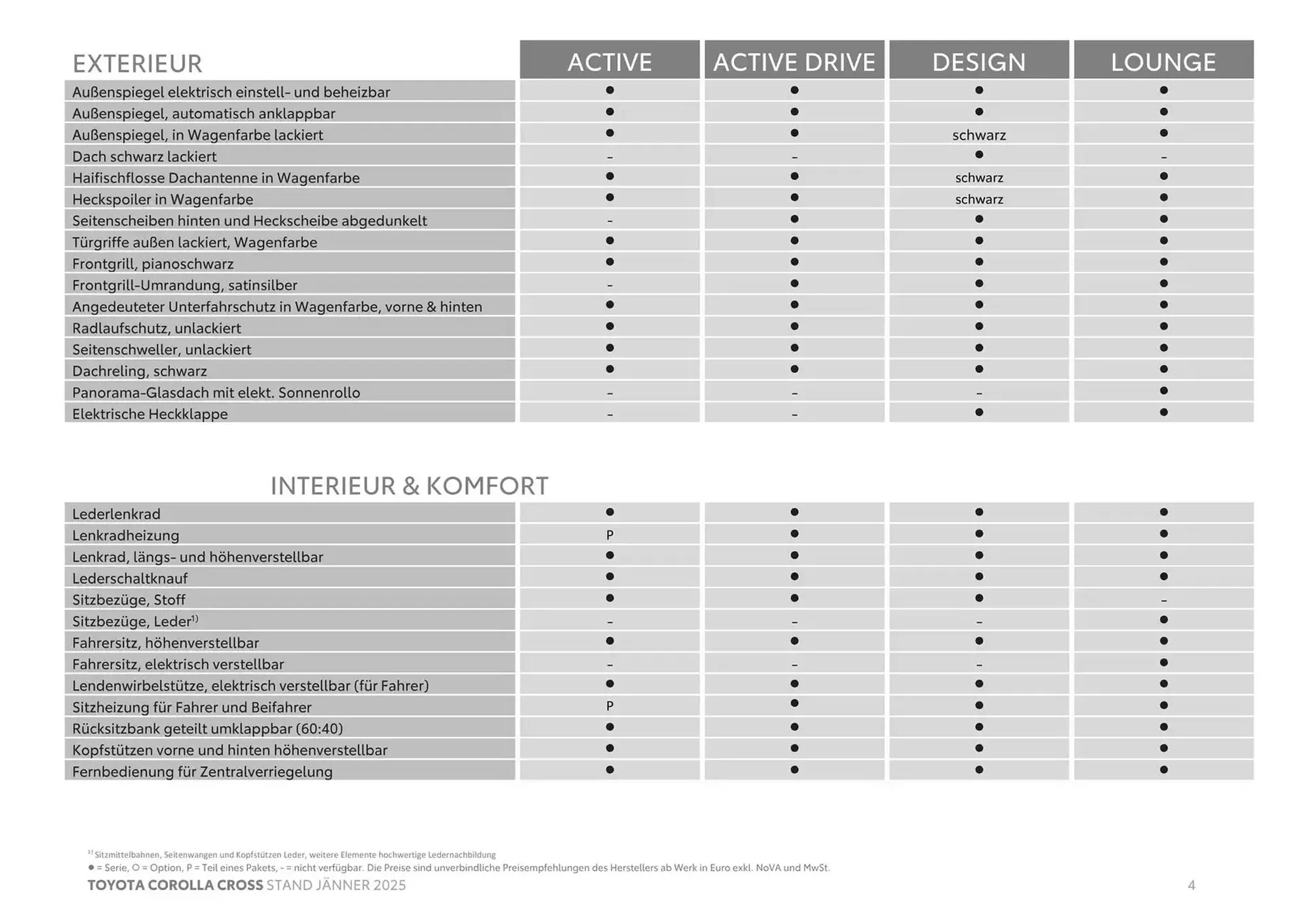 Toyota Flugblatt von 4. Jänner bis 4. Jänner 2026 - Flugblätt seite 4