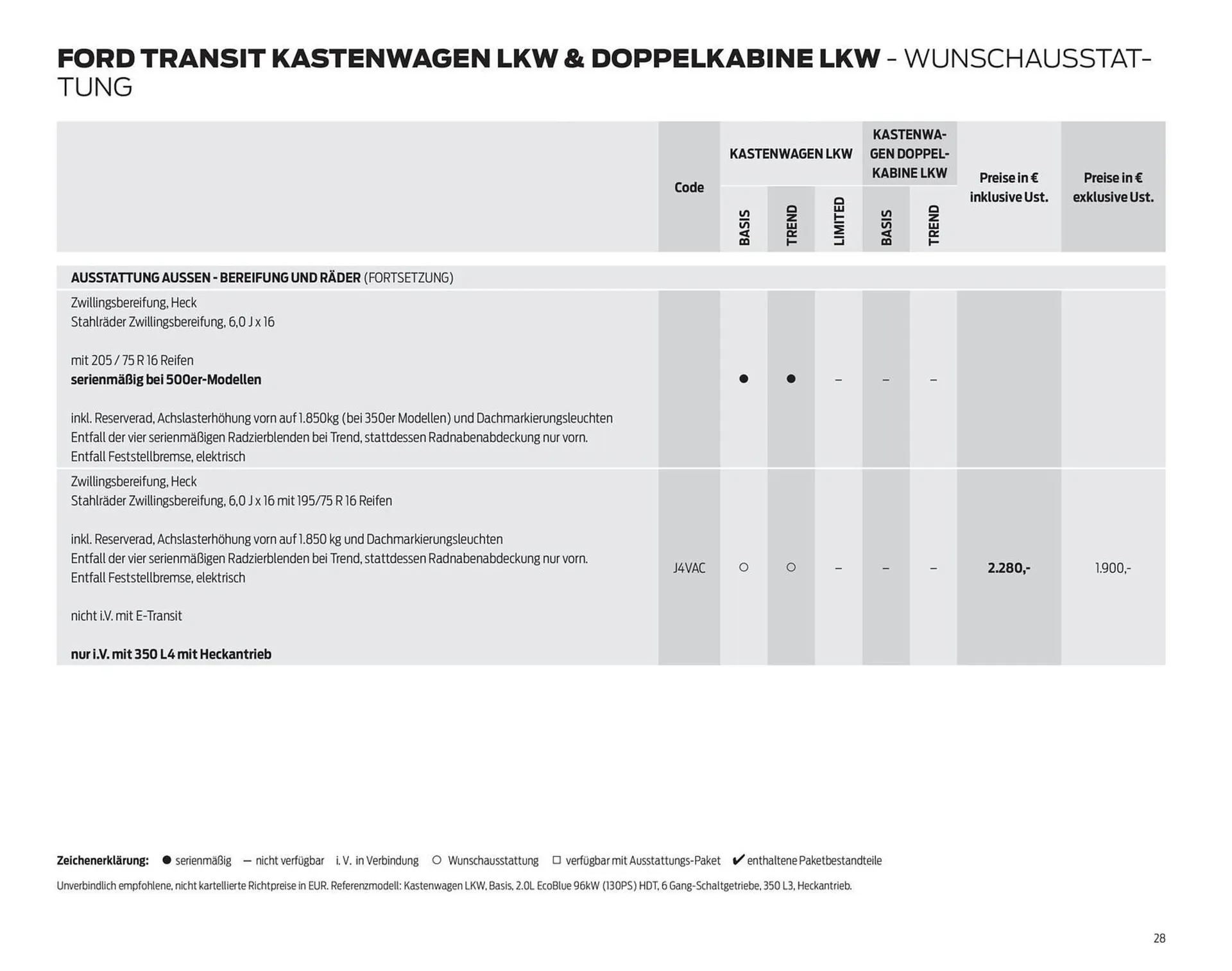 Ford Flugblatt von 24. September bis 3. Februar 2026 - Flugblätt seite  28
