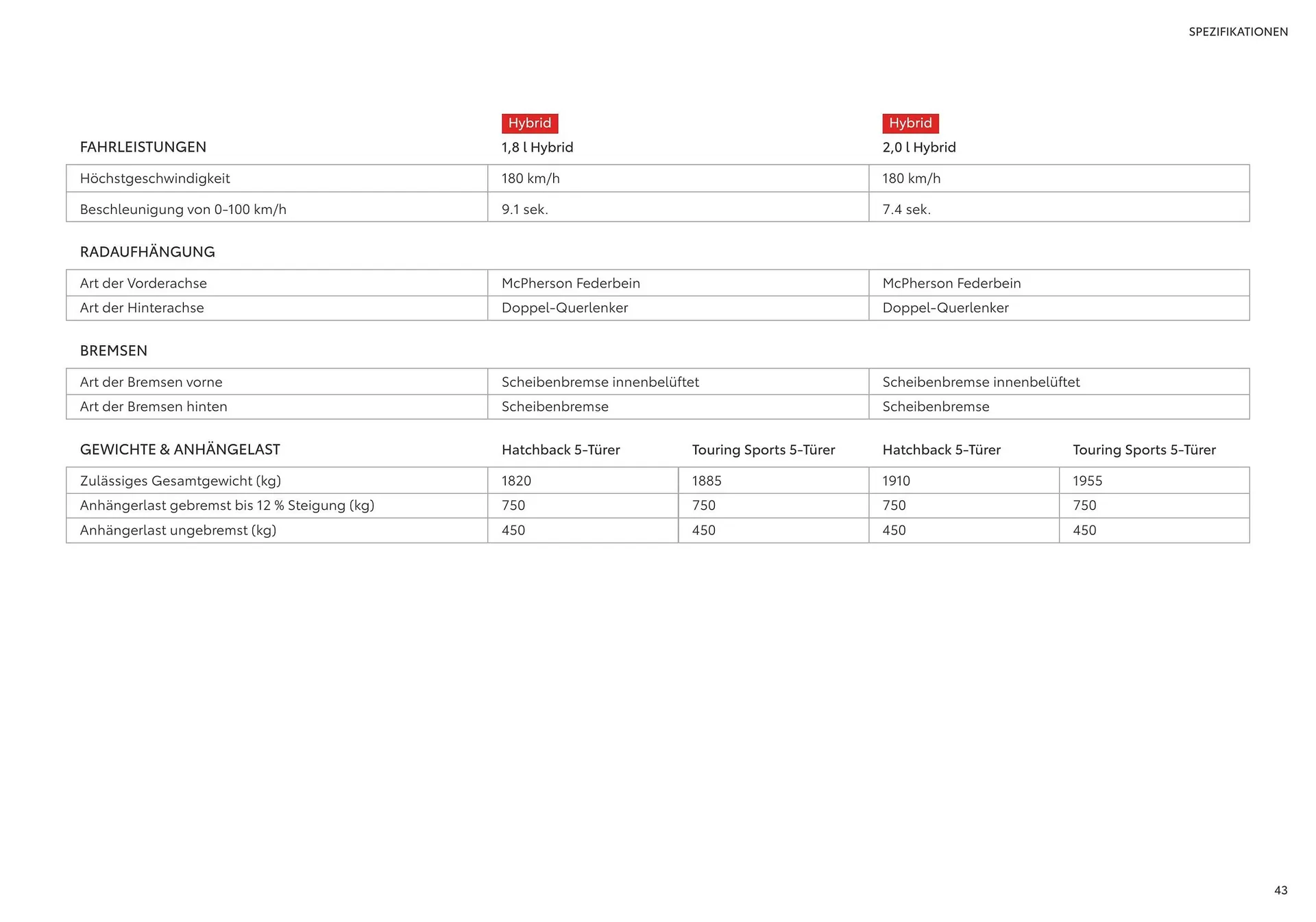 Toyota Flugblatt von 1. April bis 20. Oktober 2026 - Flugblätt seite 43