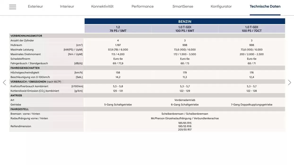 Hyundai BAYON von 28. Jänner bis 28. Jänner 2026 - Flugblätt seite  19