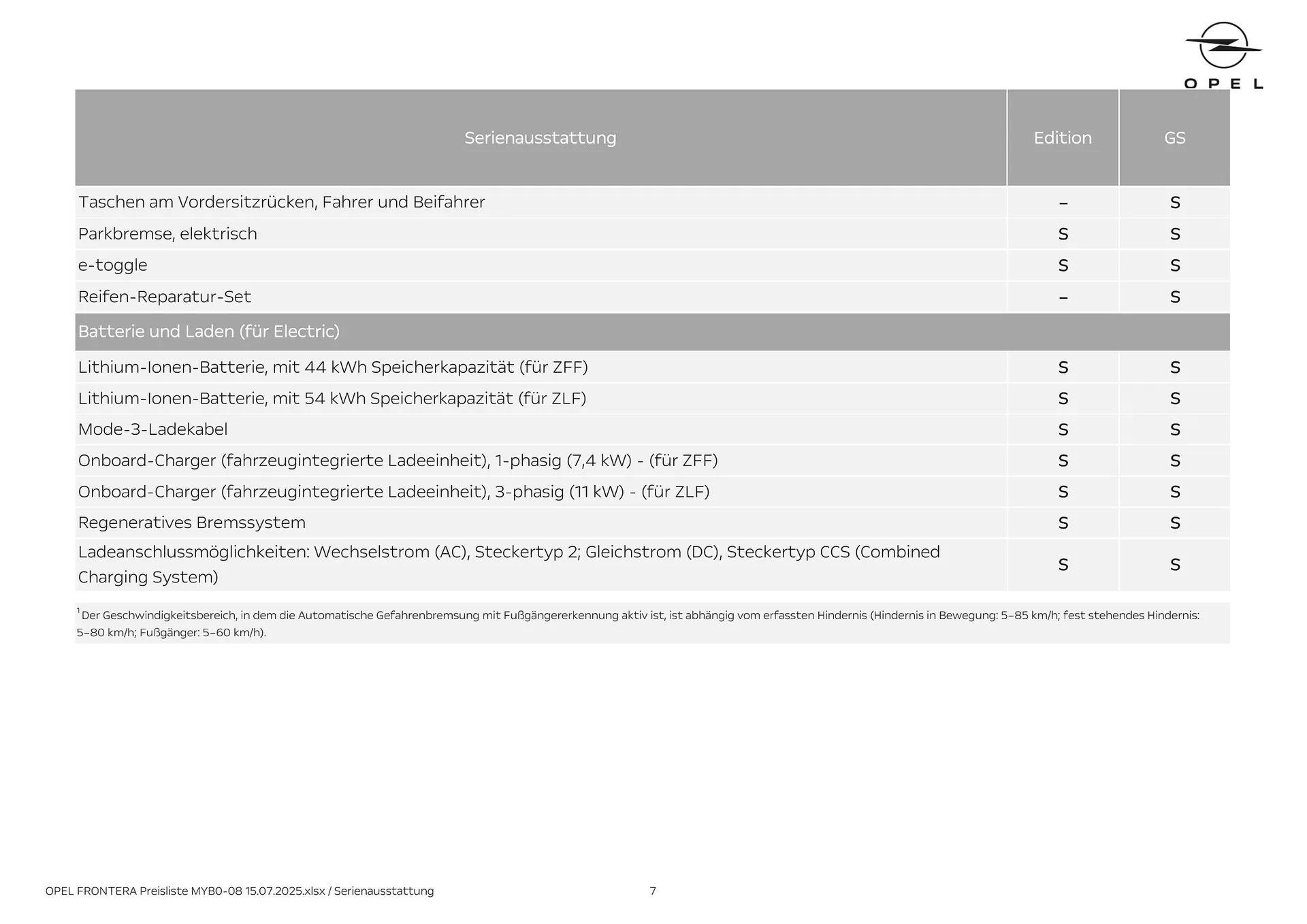 Opel Flugblatt von 18. August bis 18. November 2025 - Flugblätt seite  7