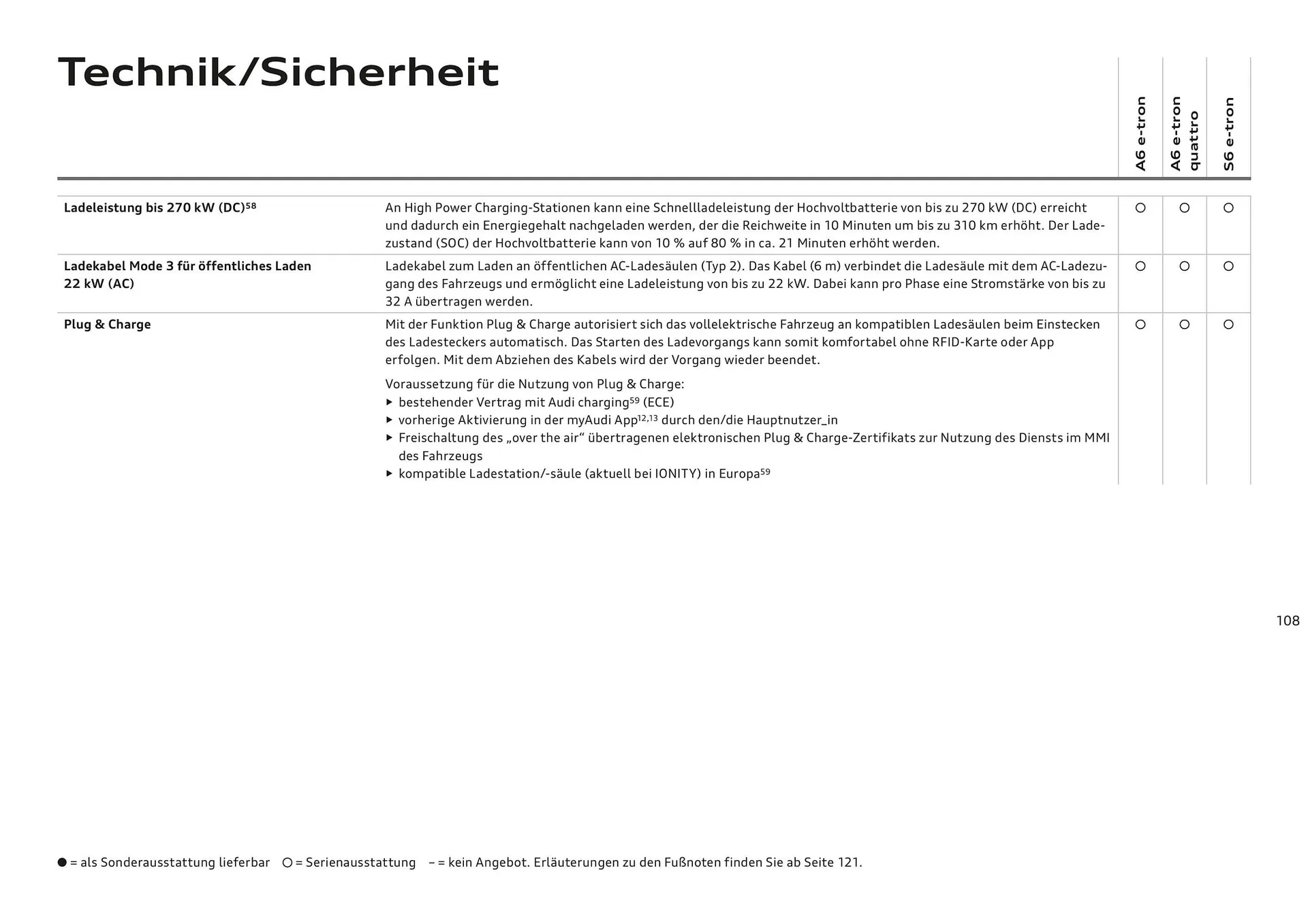 Audi Flugblatt von 20. November bis 22. Juli 2026 - Flugblätt seite  108