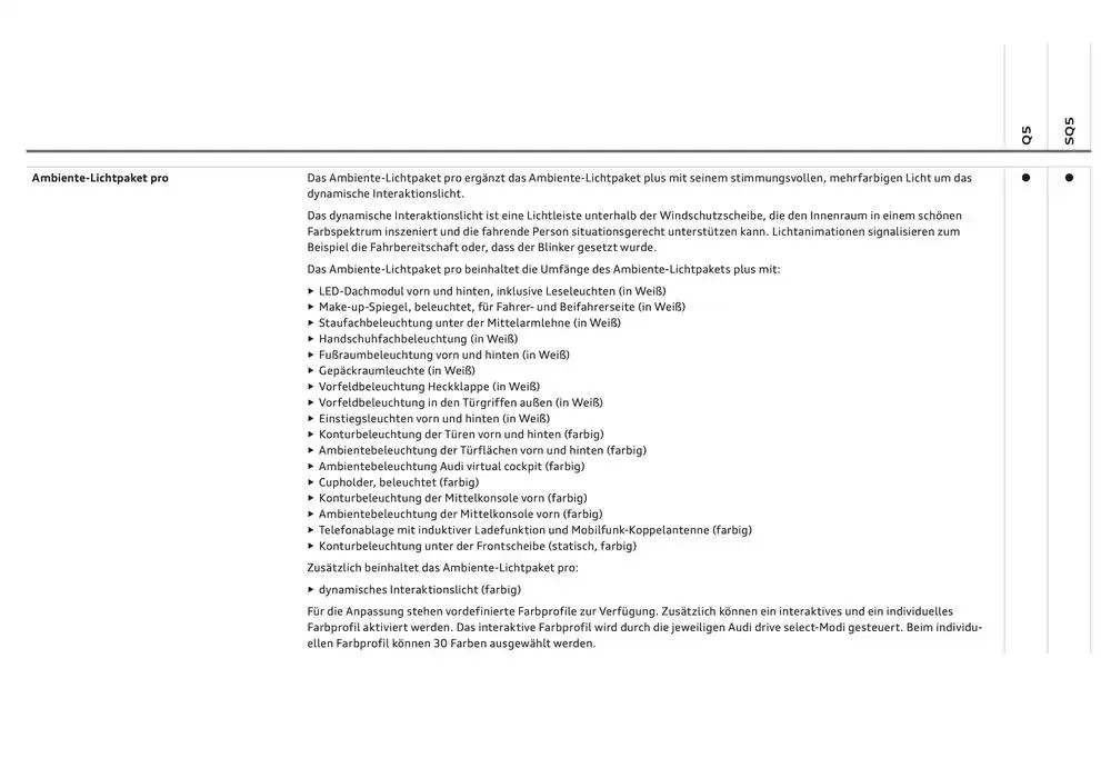 Audi Q5 SUV von 6. Dezember bis 6. Dezember 2025 - Flugblätt seite  56