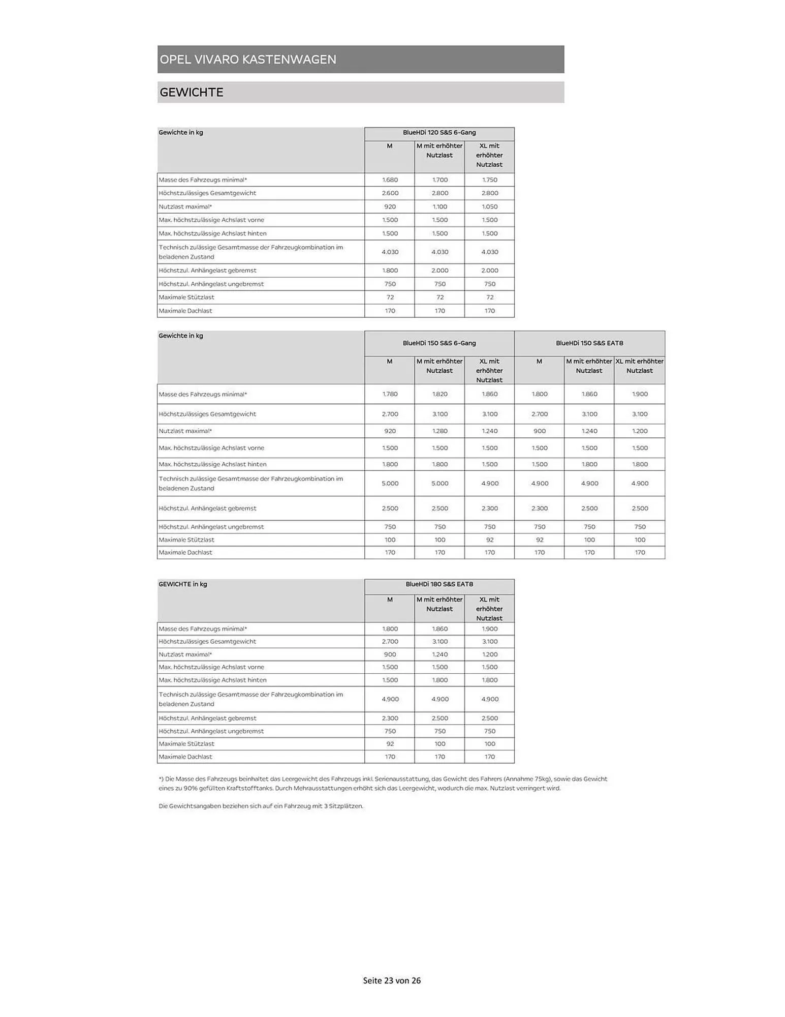 Opel Flugblatt von 15. Oktober bis 7. November 2025 - Flugblätt seite 23