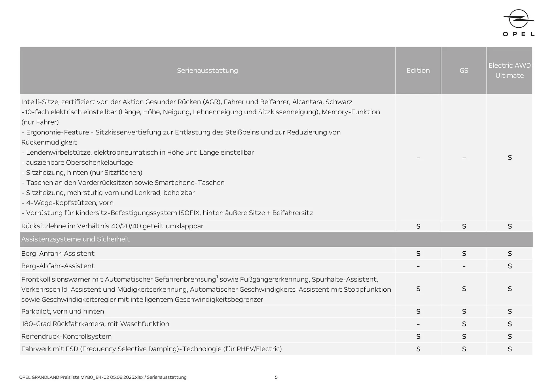 Opel Flugblatt von 18. August bis 18. November 2025 - Flugblätt seite  5