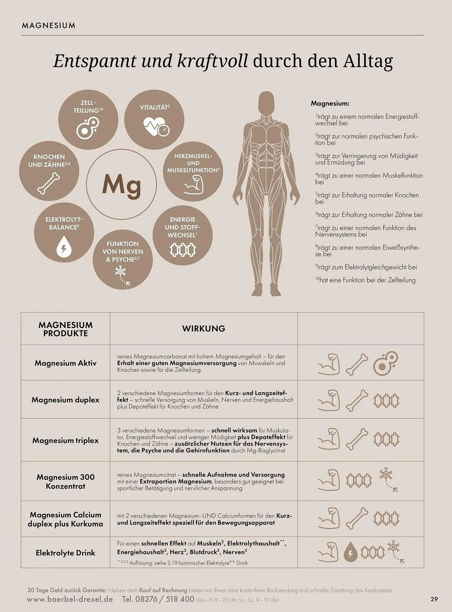 Bärbel Drexel Flugblatt von 24. Dezember bis 7. Jänner 2026 - Flugblätt seite  30