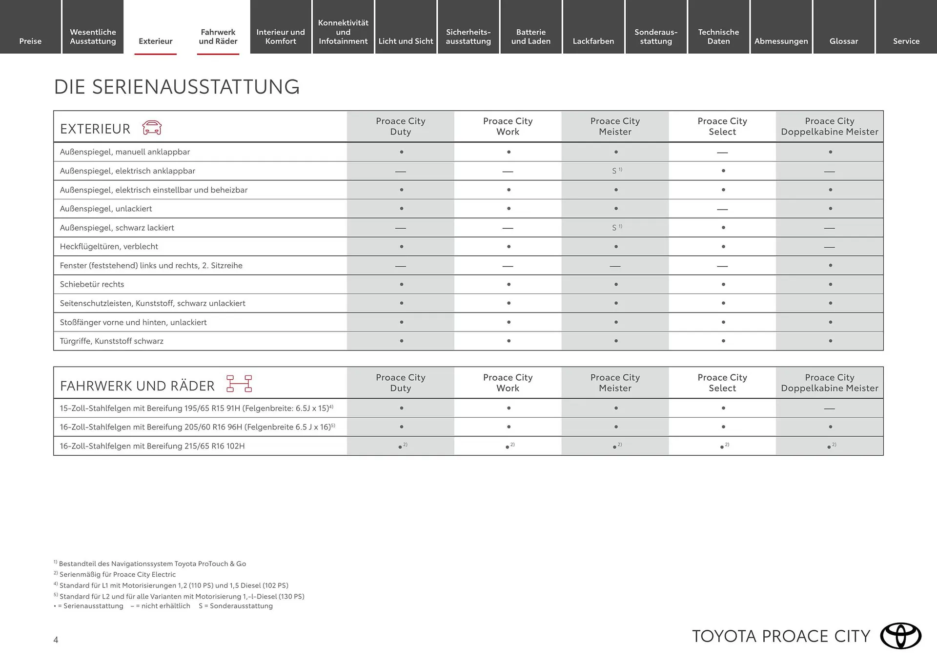 Toyota Flugblatt von 1. April bis 30. April 2026 - Flugblätt seite  4