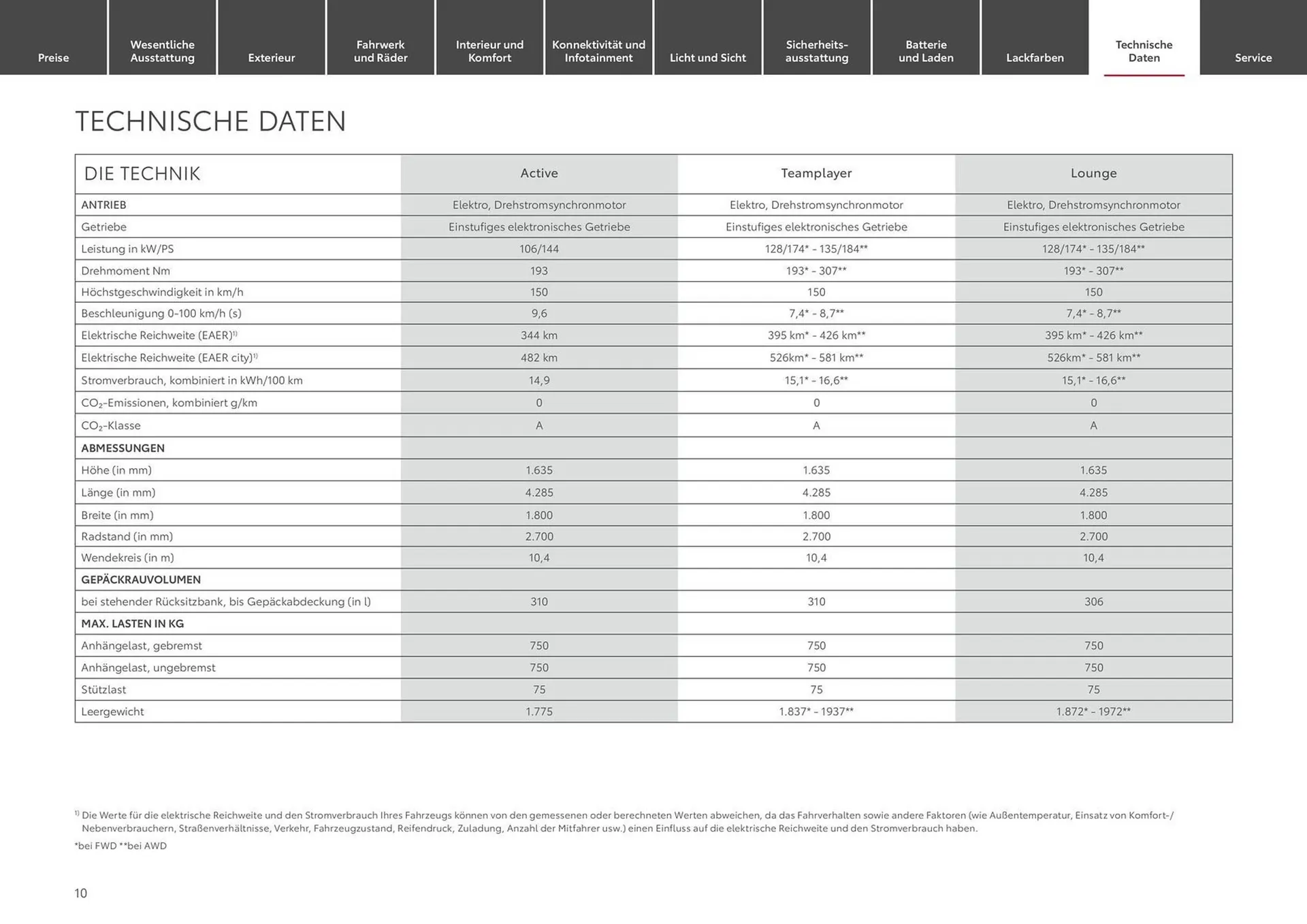 Toyota Flugblatt von 25. September bis 25. September 2026 - Flugblätt seite  10