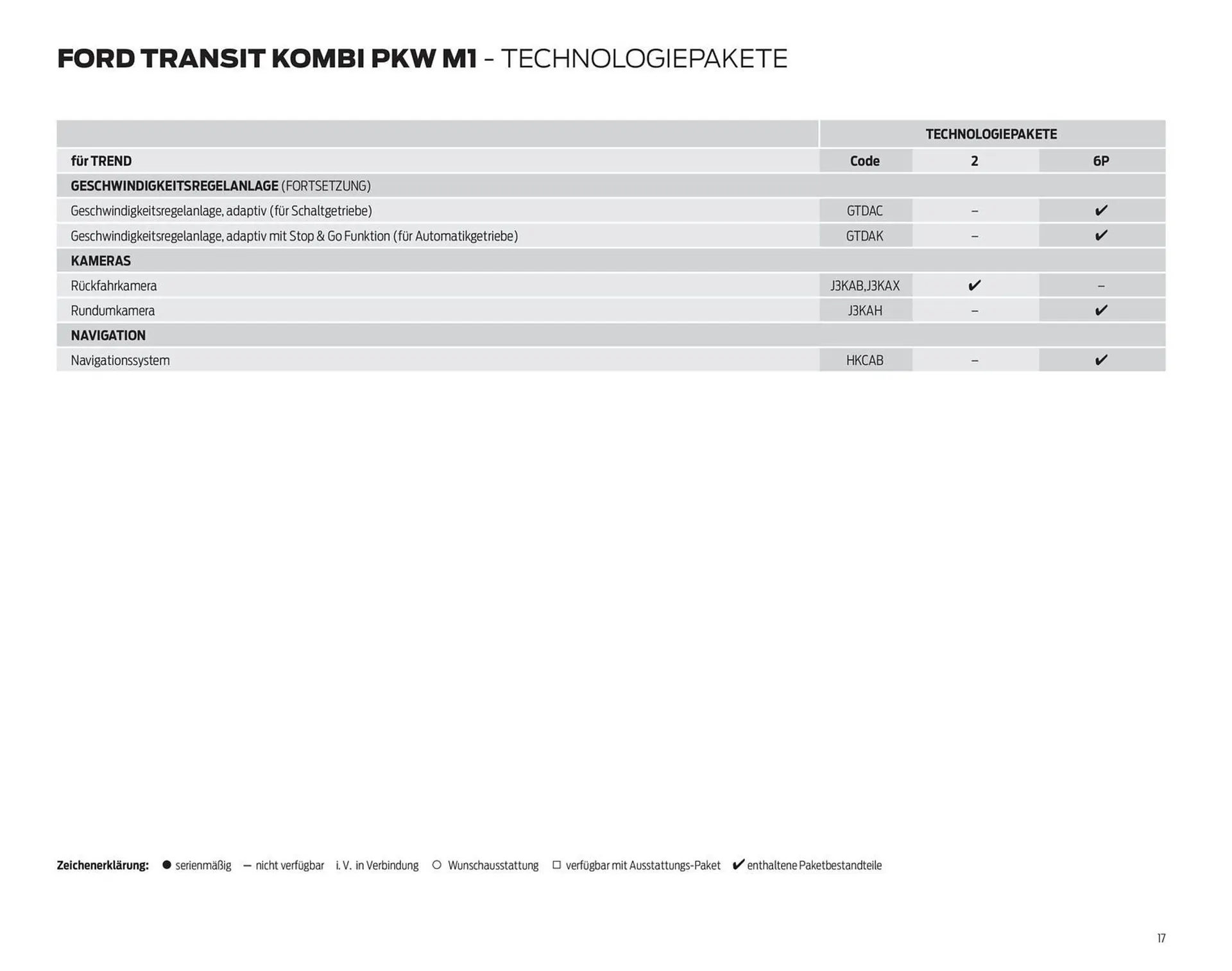 Ford Flugblatt von 23. September bis 18. Februar 2026 - Flugblätt seite  17