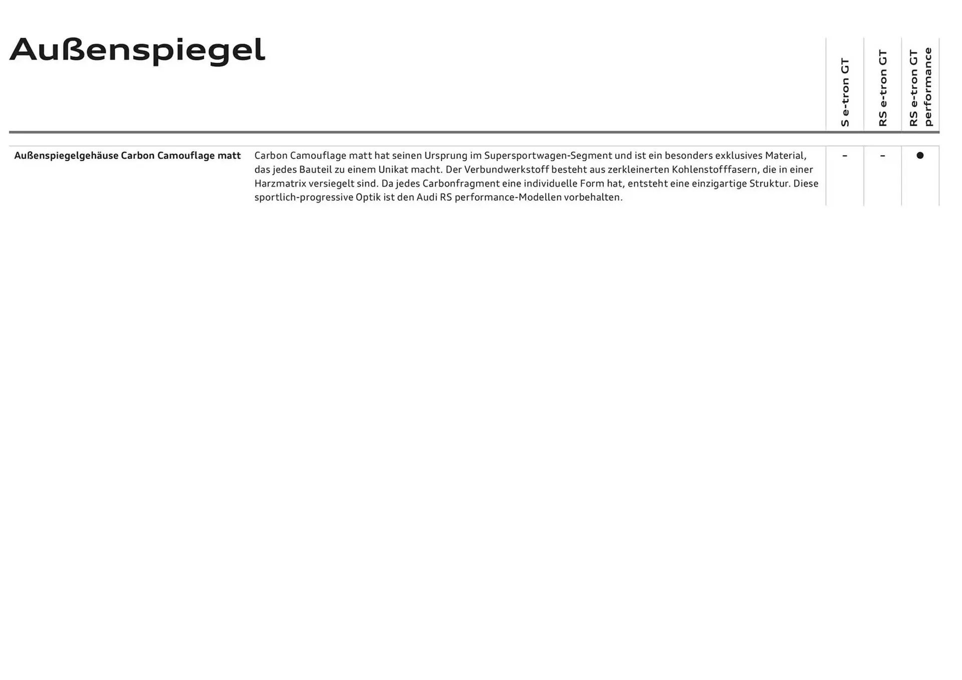 Audi Flugblatt von 20. November bis 20. November 2025 - Flugblätt seite 28