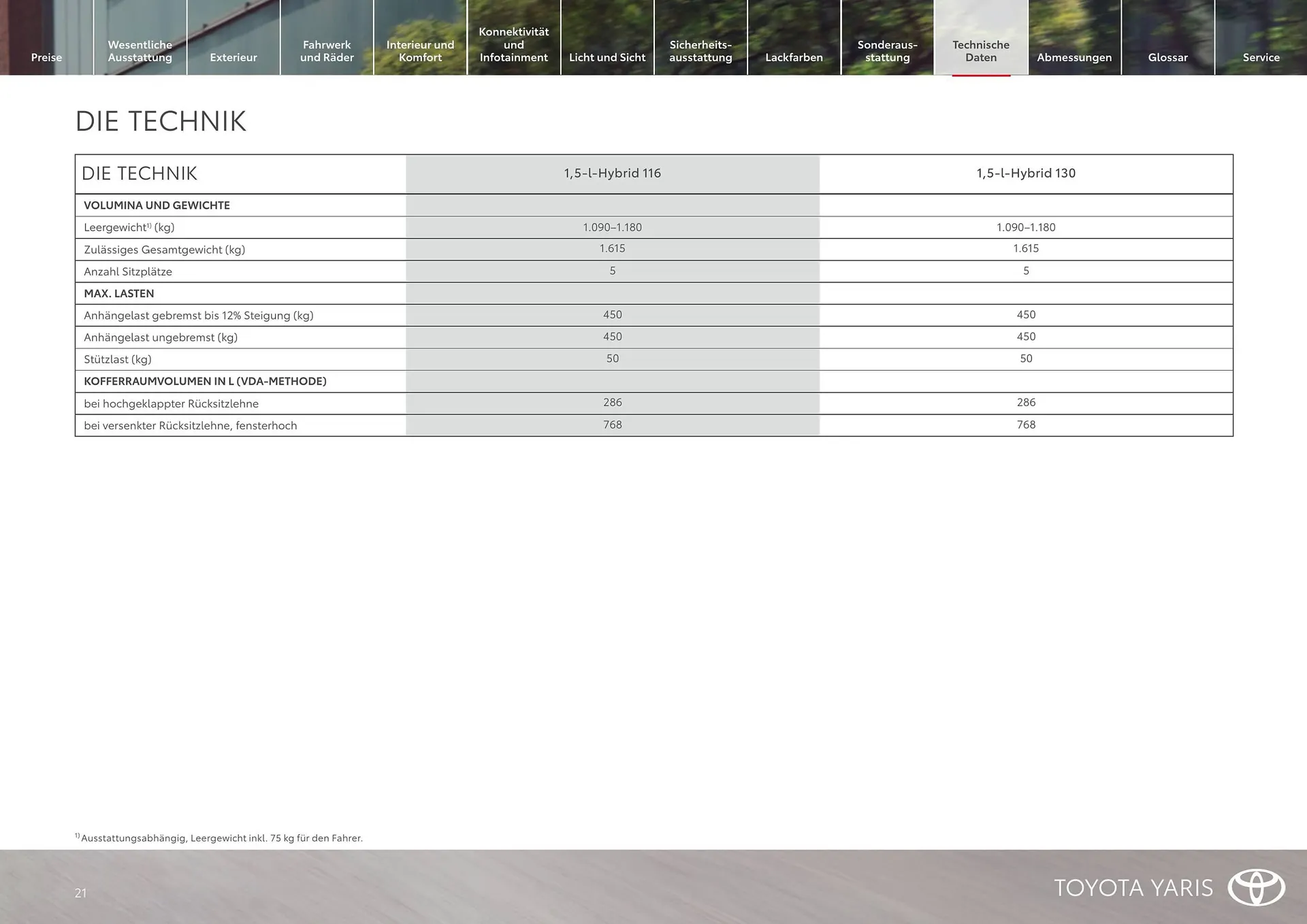 Toyota Flugblatt von 1. April bis 30. April 2026 - Flugblätt seite  21