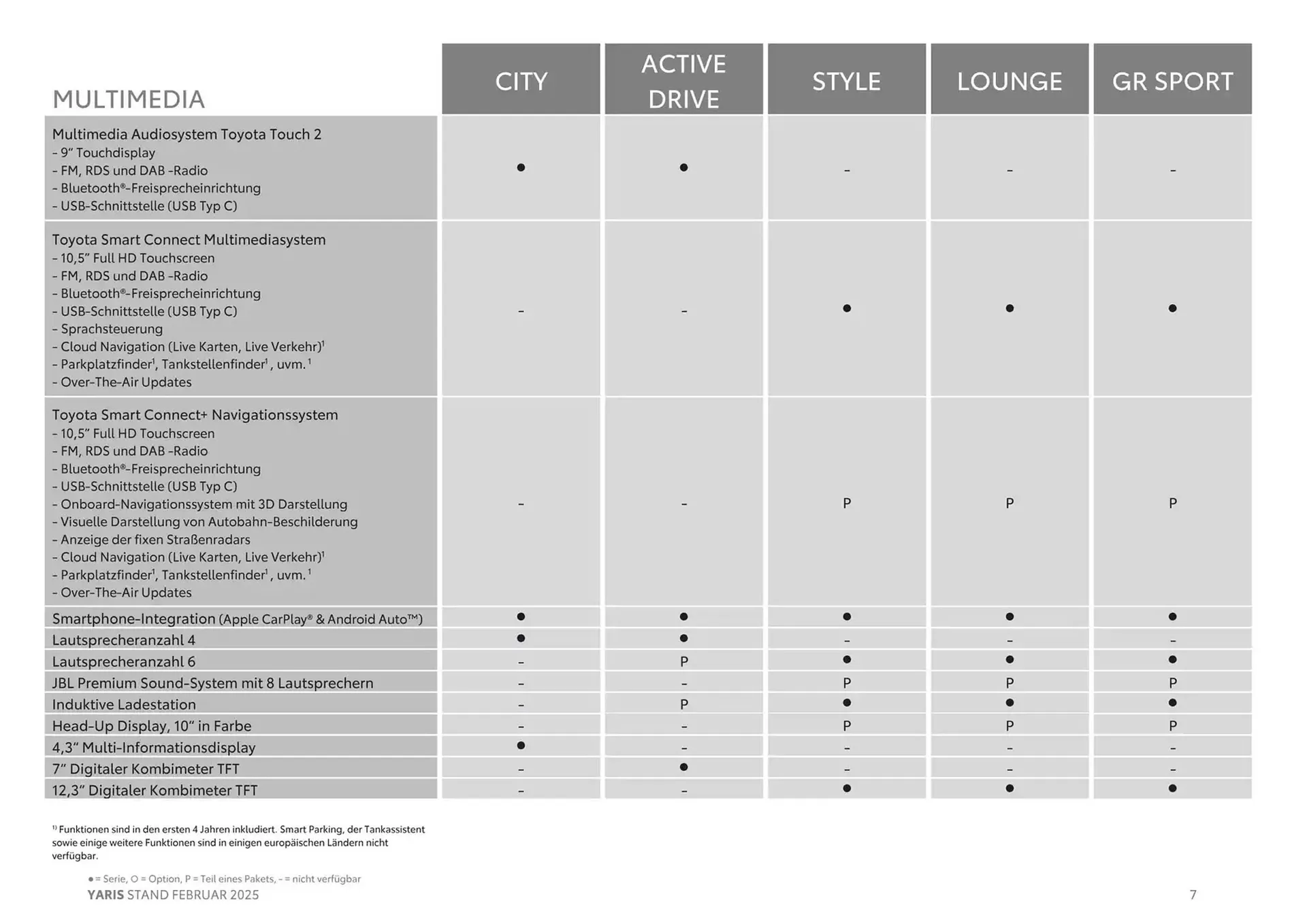 Toyota Flugblatt von 6. Februar bis 6. Februar 2026 - Flugblätt seite  7