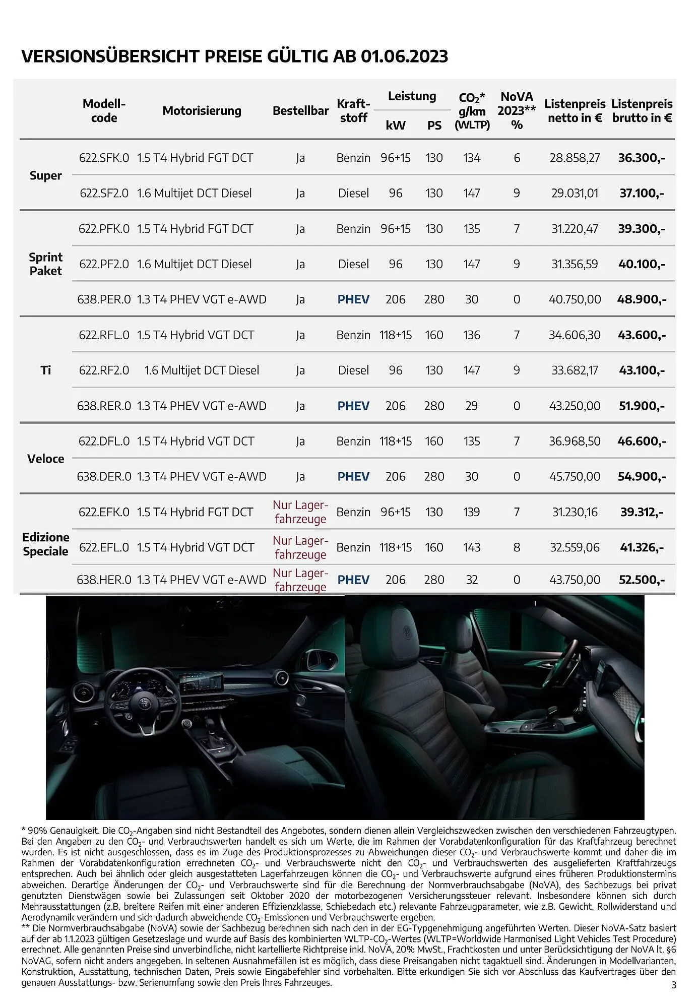 Alfa Romeo Tonale Flugblatt von 2. August bis 2. August 2024 - Flugblätt seite  3