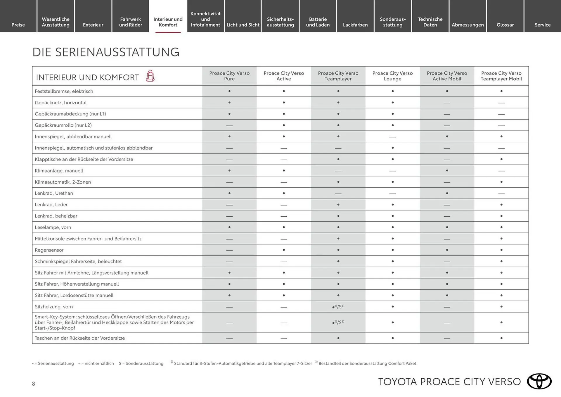 Toyota Flugblatt von 19. Februar bis 31. März 2026 - Flugblätt seite  8