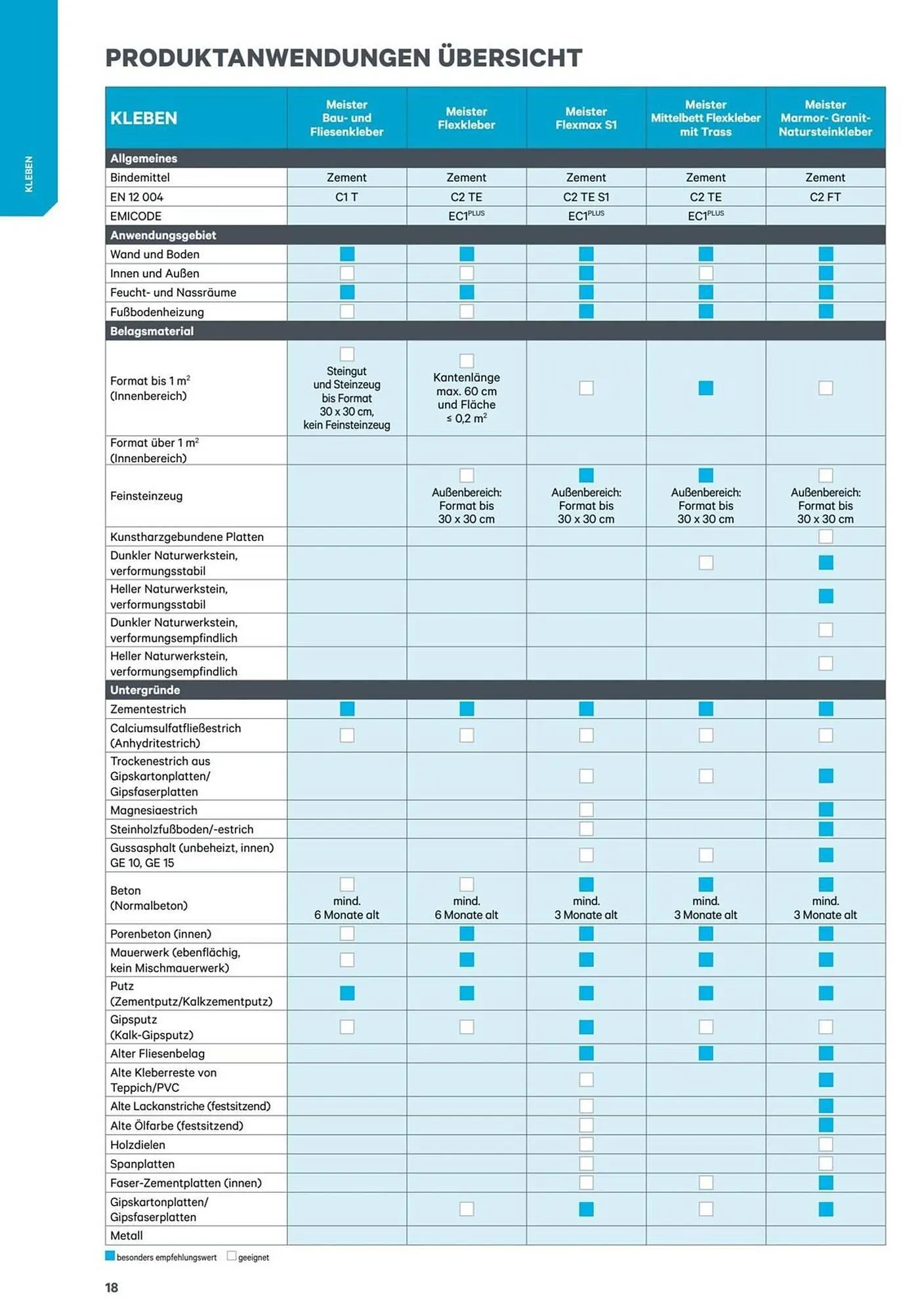 Lagerhaus Flugblatt von 1. Jänner bis 31. Dezember 2026 - Flugblätt seite  18