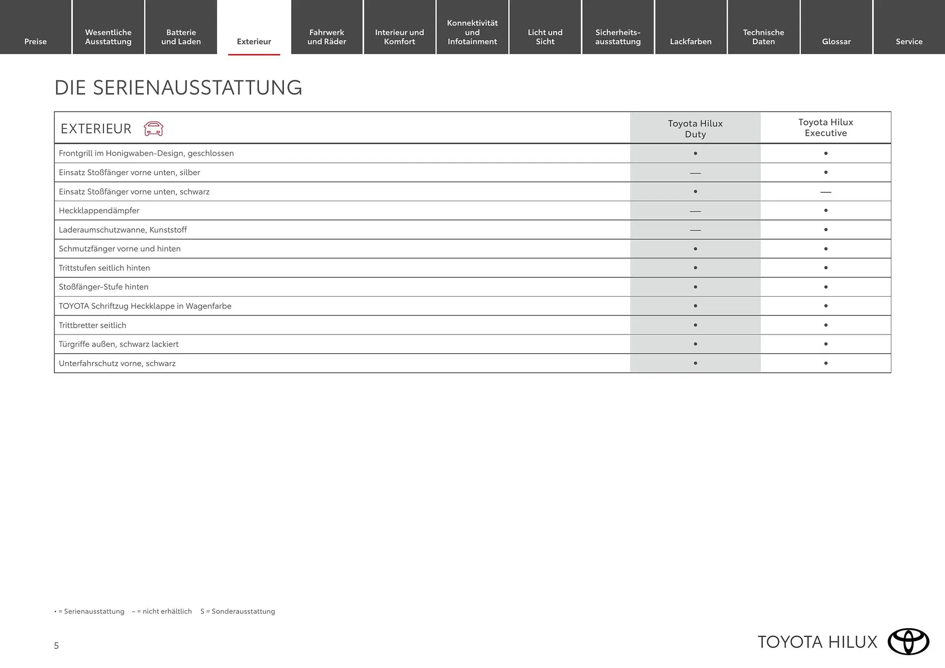 Toyota Flugblatt von 1. April bis 30. April 2026 - Flugblätt seite 5