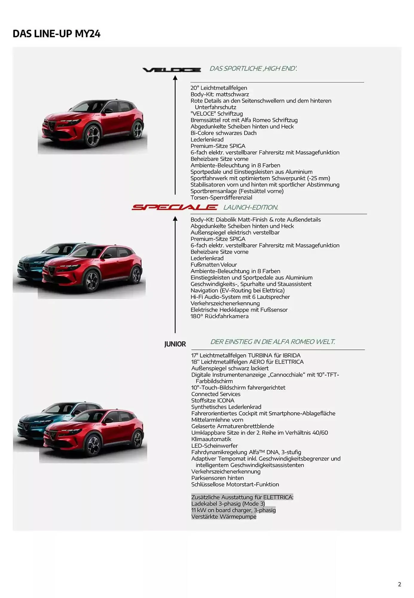 Alfa Romeo Junior Flugblatt von 7. Dezember bis 7. Dezember 2025 - Flugblätt seite  2