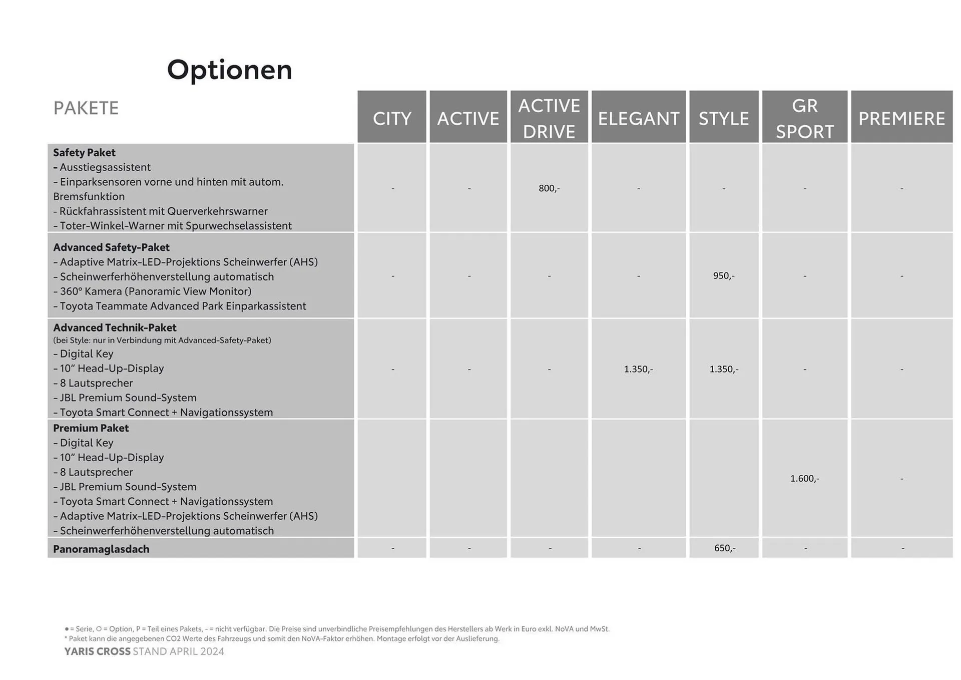 Toyota Yaris Cross Flugblatt von 8. Mai bis 8. Mai 2025 - Flugblätt seite 9