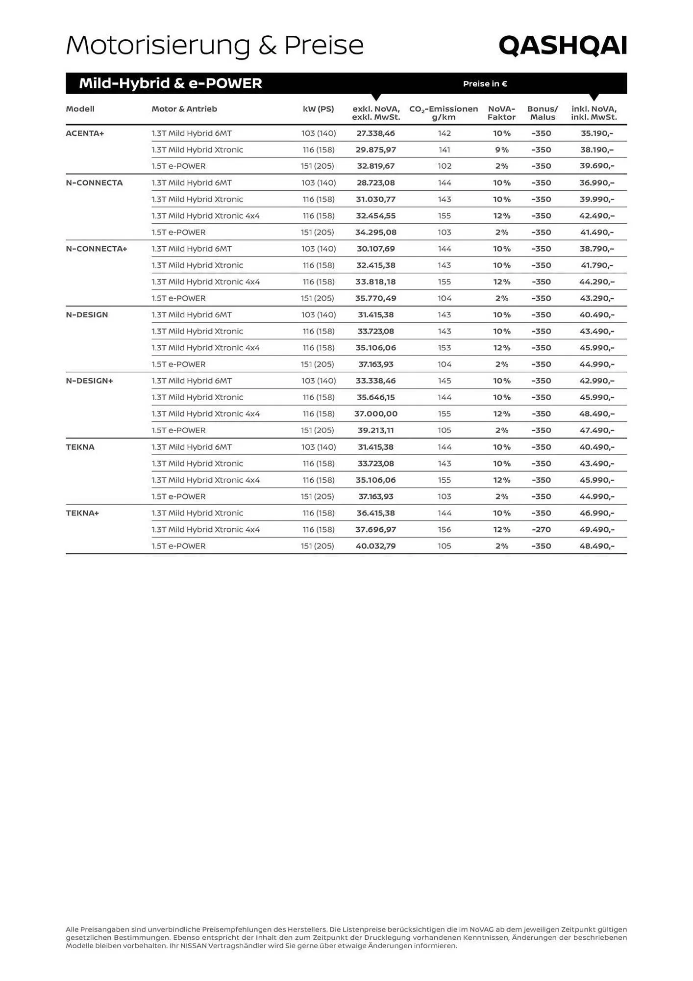 Nissan Flugblatt von 1. August bis 21. Jänner 2026 - Flugblätt seite  5