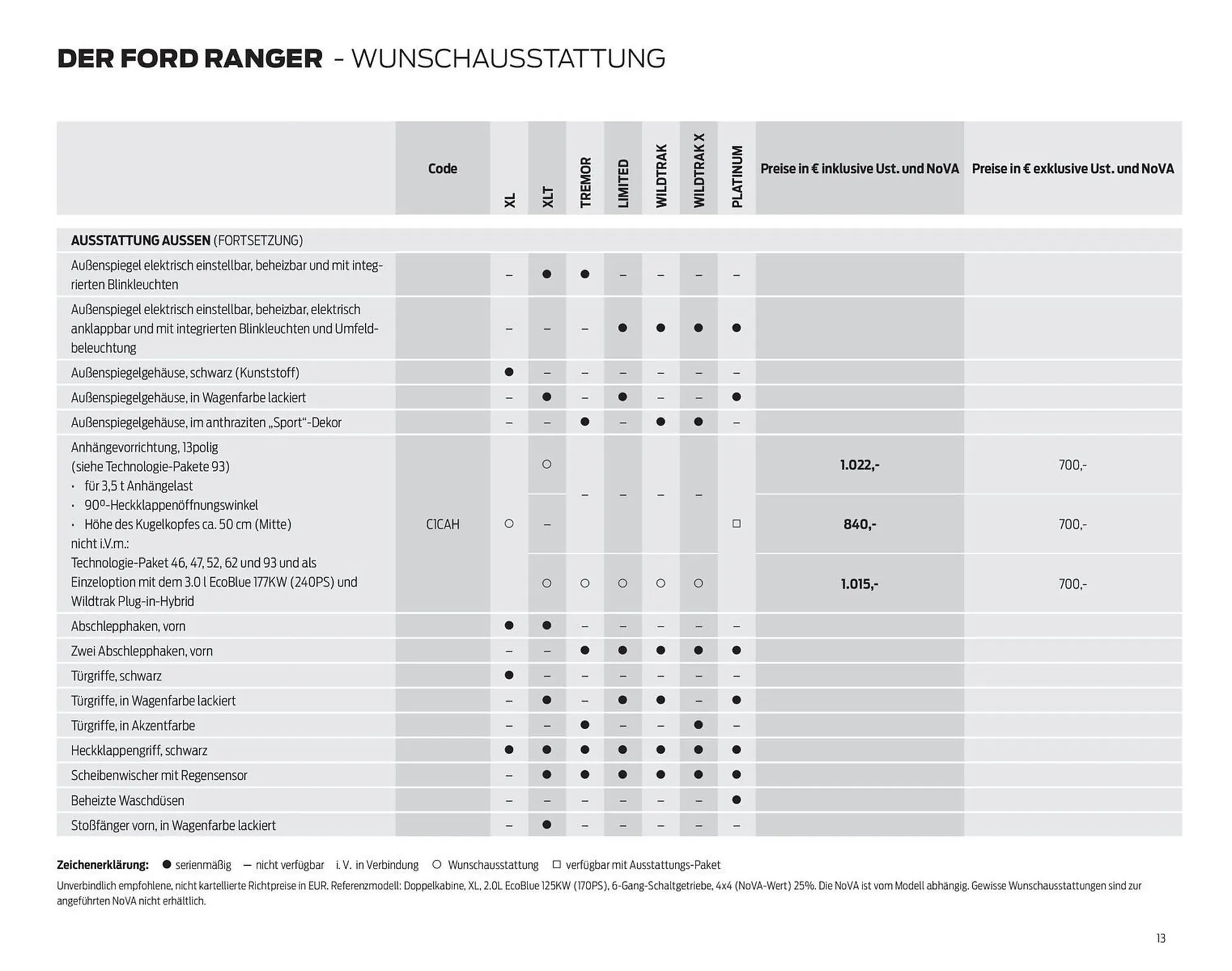 Ford Flugblatt von 17. September bis 23. Dezember 2025 - Flugblätt seite 13