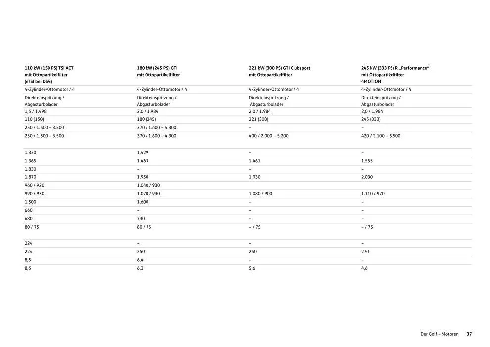 Volkswagen GOLF von 16. Februar bis 16. Februar 2025 - Flugblätt seite  37