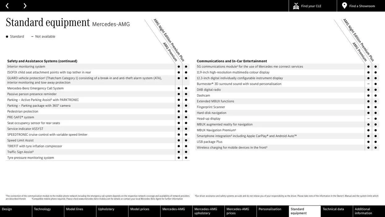 The new CLE Coupé von 15. Februar bis 15. Februar 2025 - Flugblätt seite 45