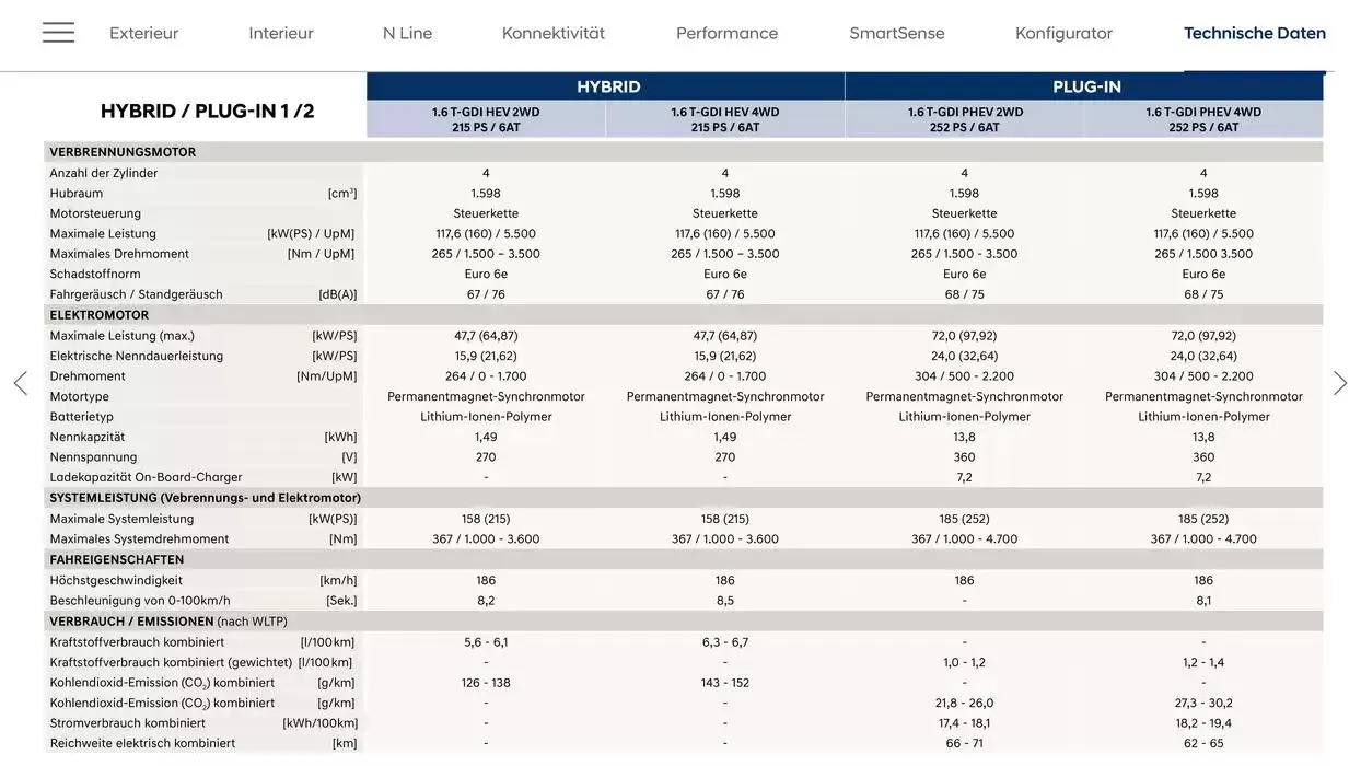 Hyundai TUCSON von 20. Februar bis 20. Februar 2026 - Flugblätt seite 32