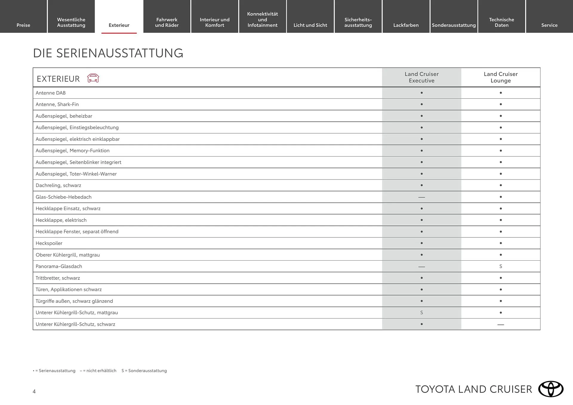 Toyota Flugblatt von 1. April bis 30. April 2026 - Flugblätt seite 4