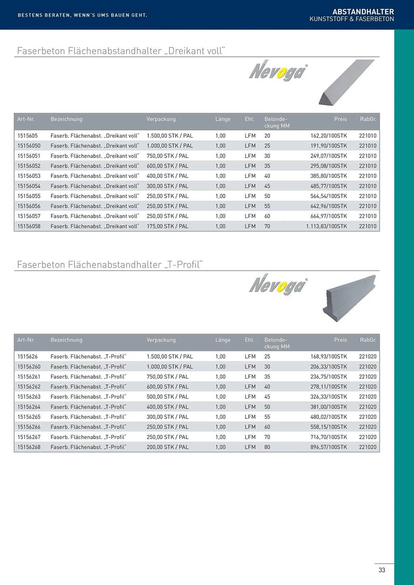 Würth Flugblatt von 22. Februar bis 31. Dezember 2024 - Flugblätt seite  33