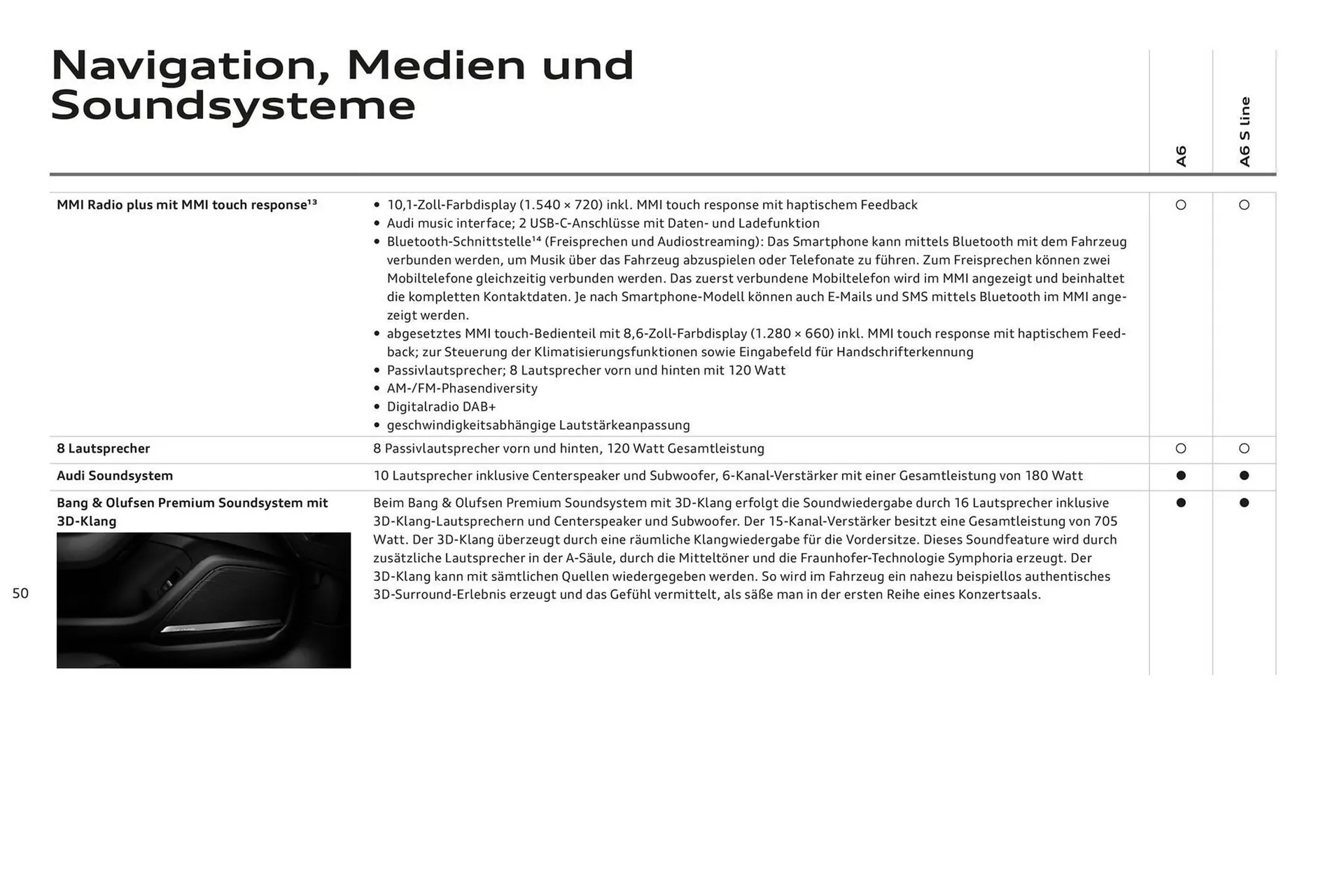 Audi A6 Flugblatt von 2. November bis 2. November 2024 - Flugblätt seite  54