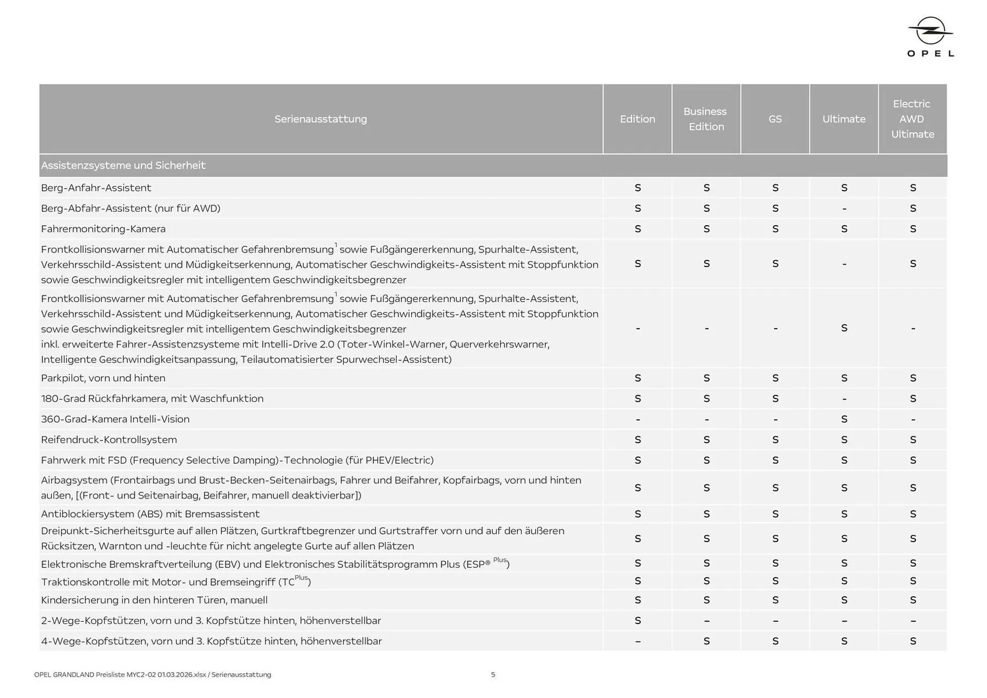 Opel Flugblatt von 1. März bis 22. April 2026 - Flugblätt seite  5