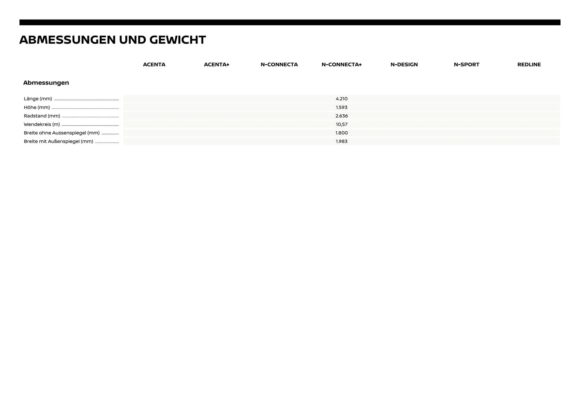 Nissan Flugblatt von 1. Dezember bis 6. Juli 2026 - Flugblätt seite 22