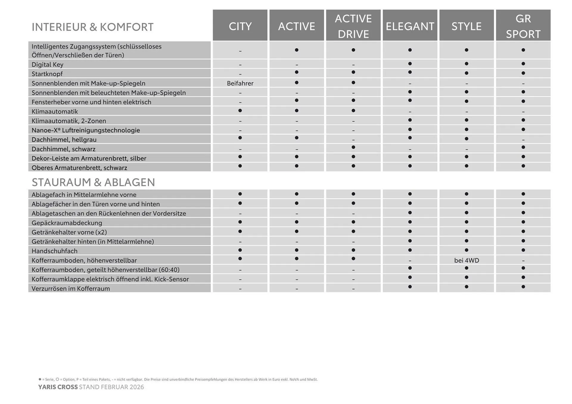 Toyota Flugblatt von 1. März bis 30. April 2026 - Flugblätt seite  5