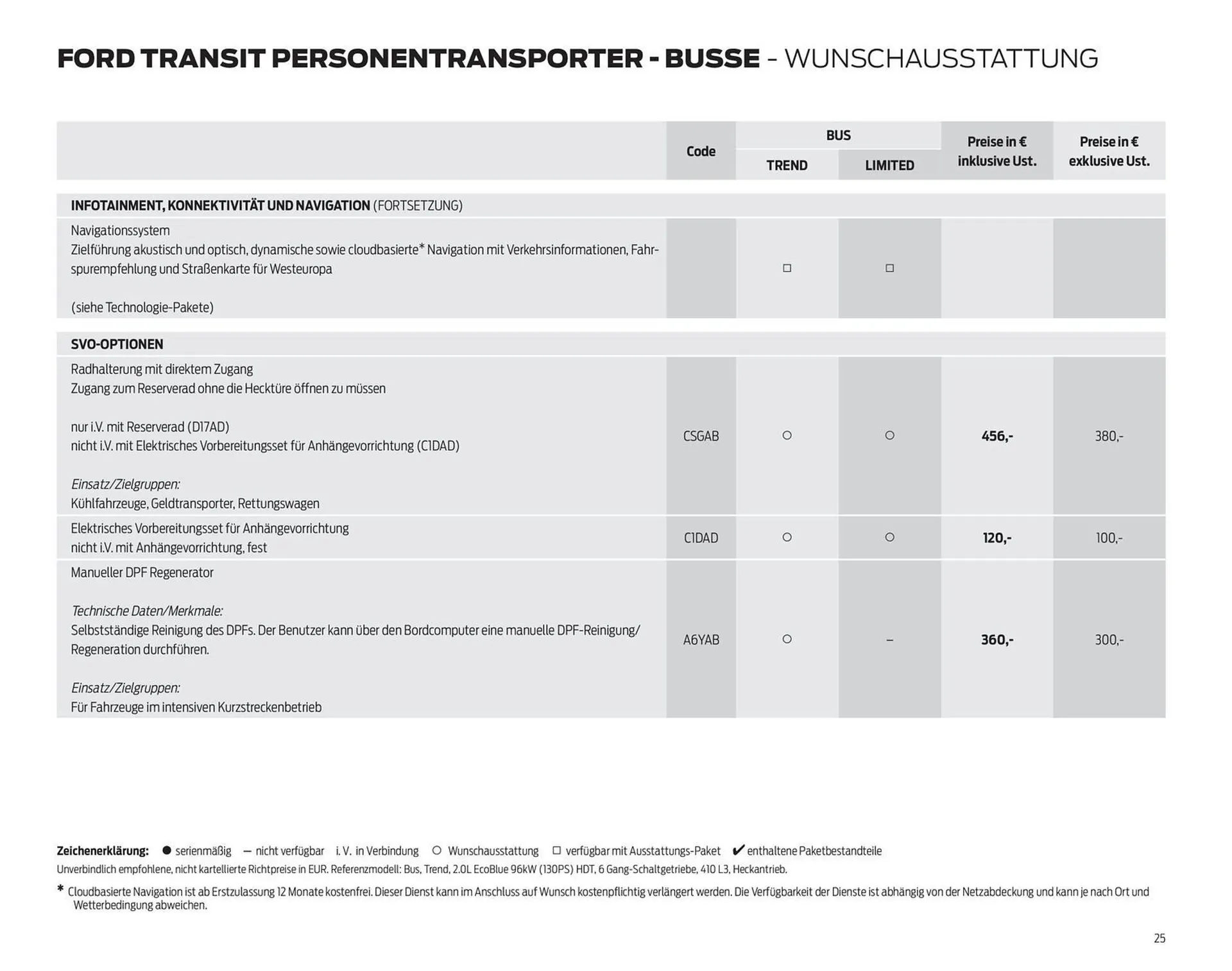 Ford Flugblatt von 24. September bis 13. Jänner 2026 - Flugblätt seite  25