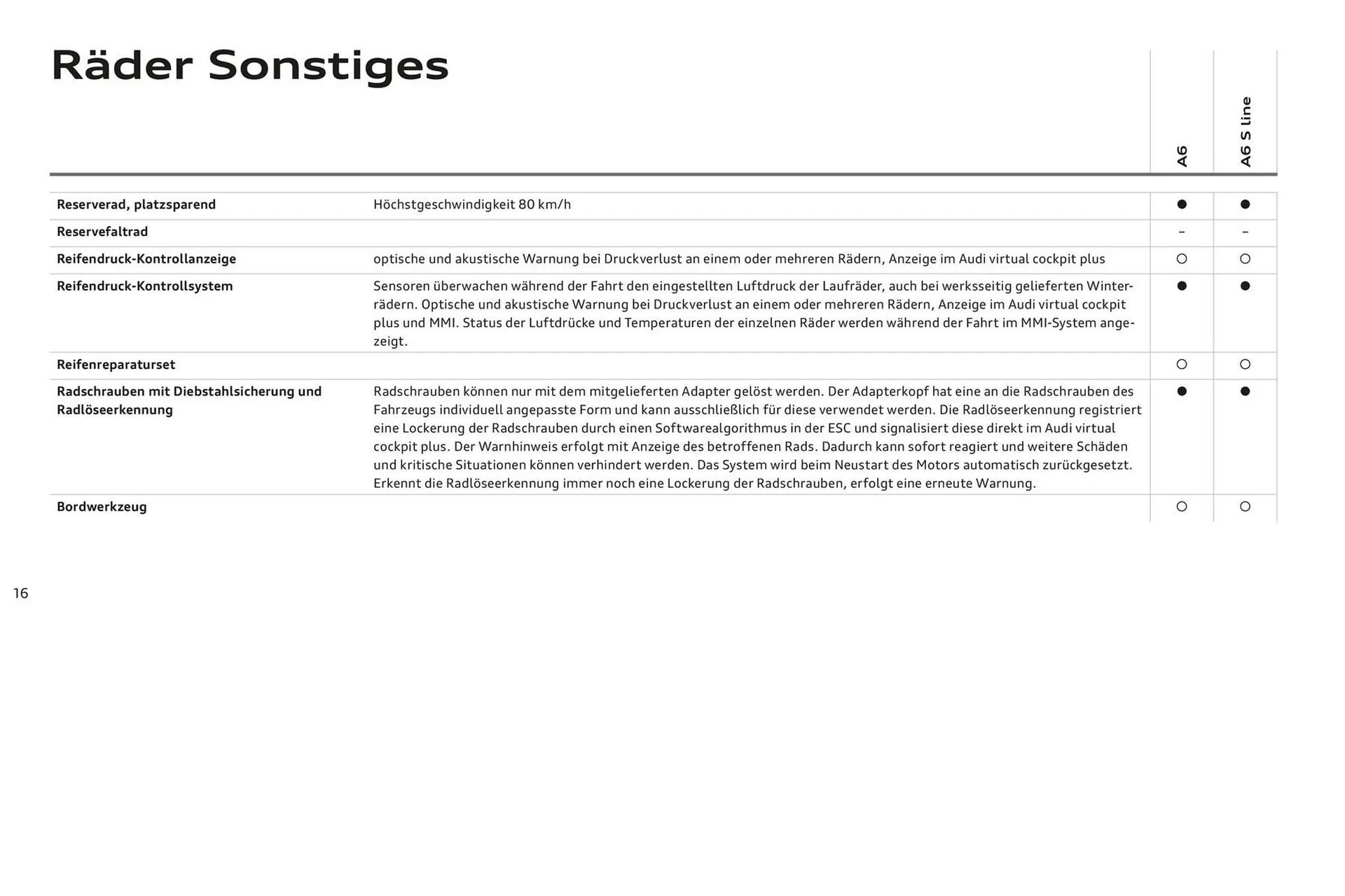 Audi A6 Flugblatt von 2. November bis 2. November 2024 - Flugblätt seite  20