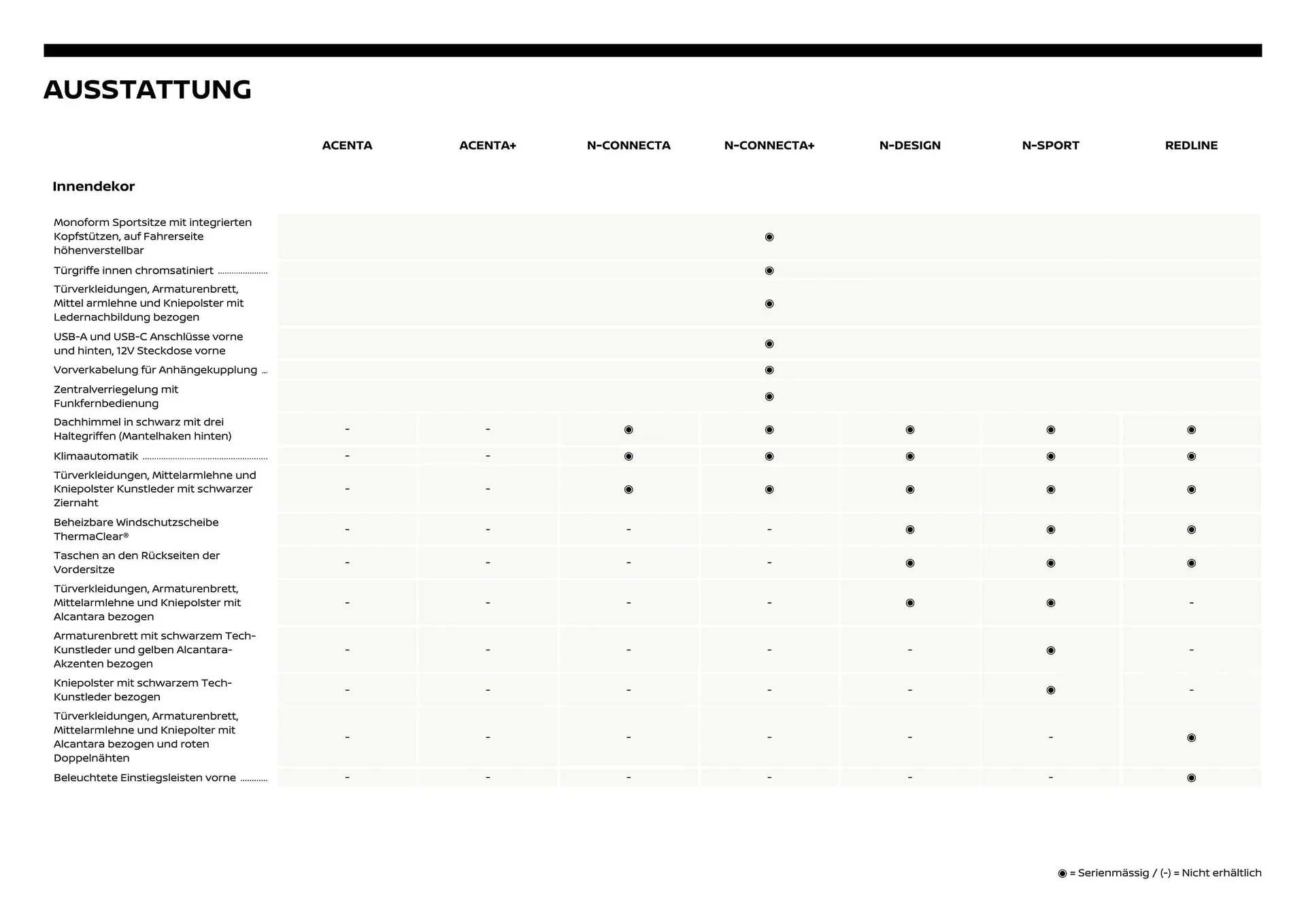Nissan Flugblatt von 1. Dezember bis 6. Juli 2026 - Flugblätt seite  7