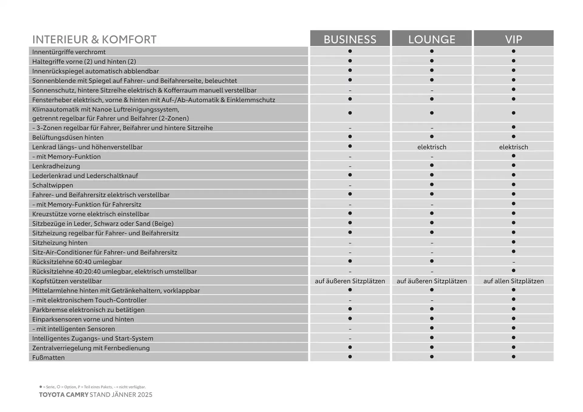 Toyota Flugblatt von 4. Jänner bis 4. Jänner 2026 - Flugblätt seite  6