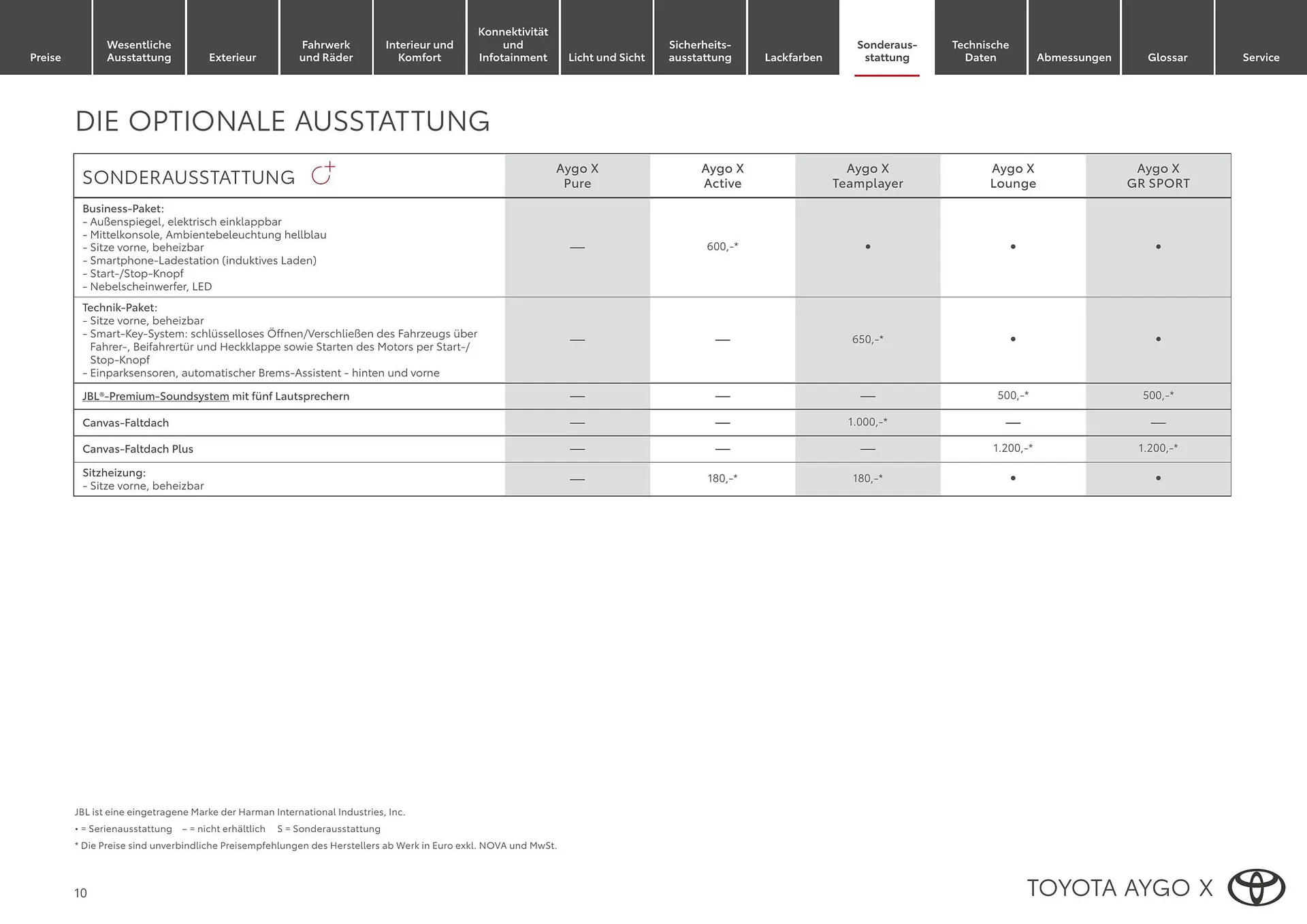 Toyota Flugblatt von 1. April bis 20. Oktober 2026 - Flugblätt seite 10