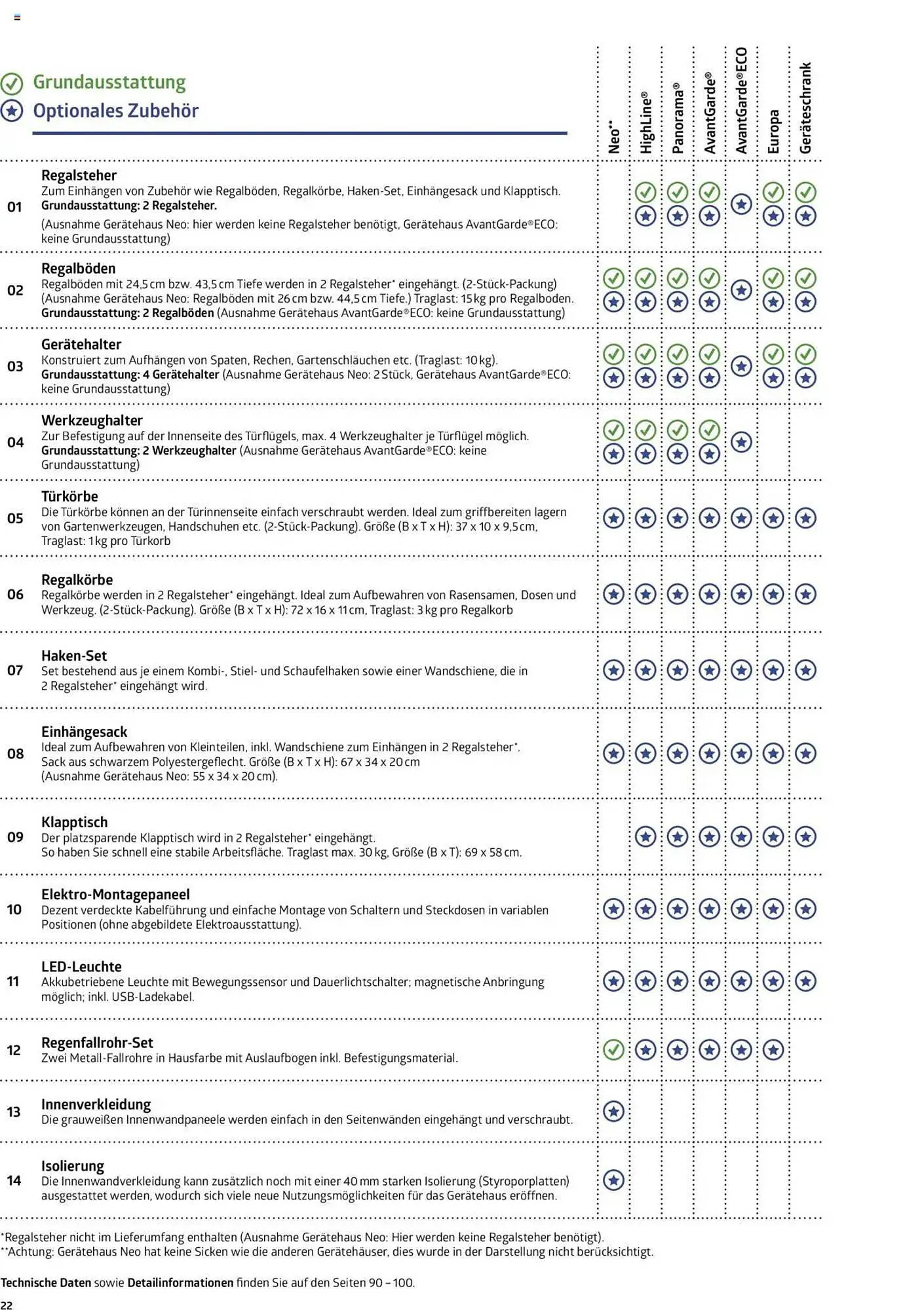 Dehner Flugblatt von 30. Dezember bis 17. Dezember 2025 - Flugblätt seite  22