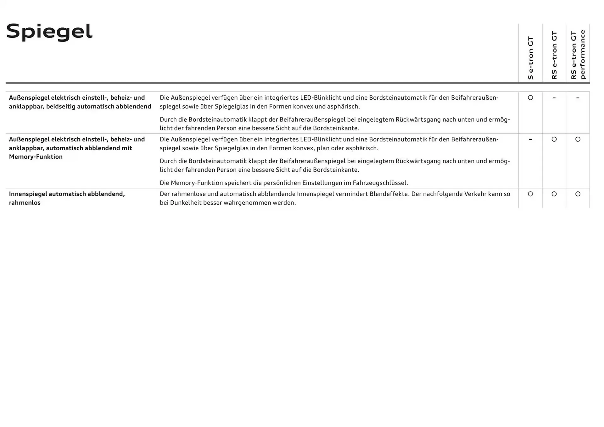 Audi Flugblatt von 20. November bis 20. November 2025 - Flugblätt seite  52