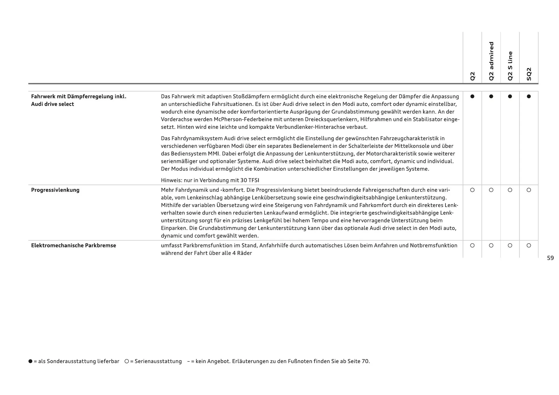 Audi Flugblatt von 20. November bis 22. Juli 2026 - Flugblätt seite  61