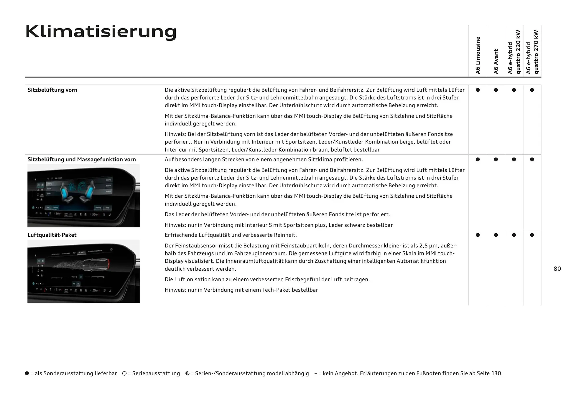 Audi Flugblatt von 20. November bis 22. Juli 2026 - Flugblätt seite 80