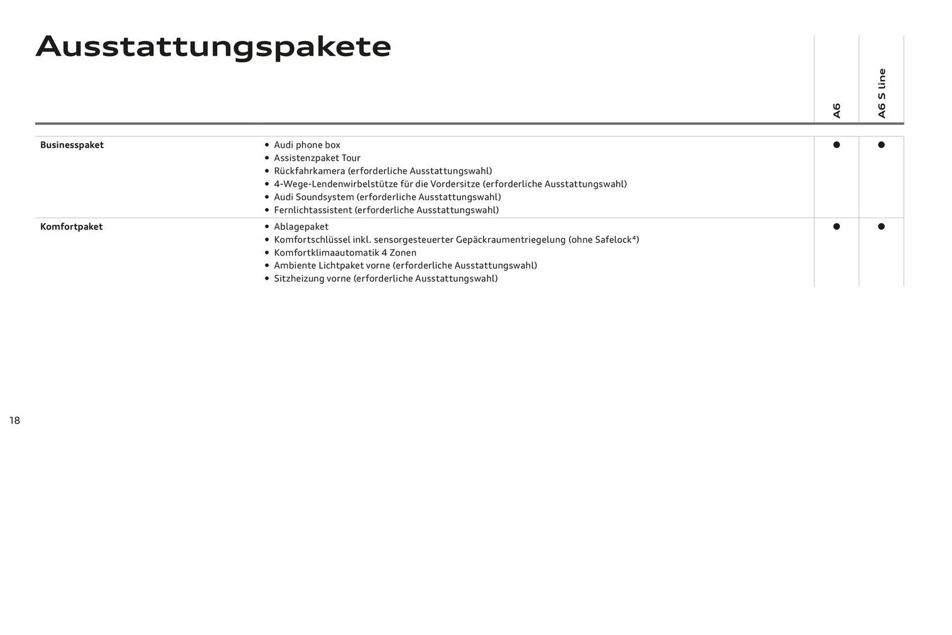 Audi A6 Flugblatt von 2. November bis 2. November 2024 - Flugblätt seite  22