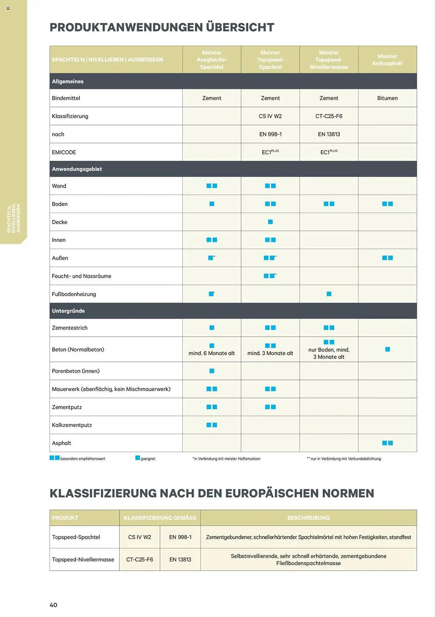 Lagerhaus Flugblatt von 8. Jänner bis 31. Dezember 2025 - Flugblätt seite  40