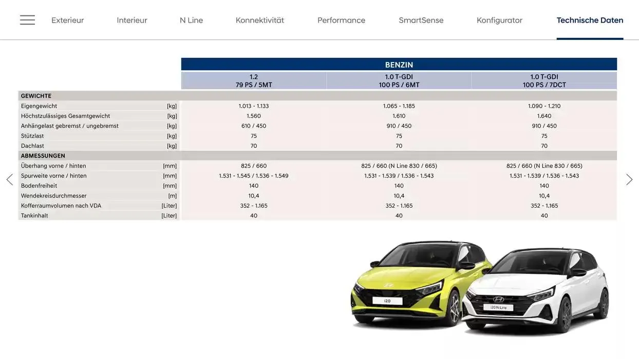 Hyundai i20 von 28. Jänner bis 28. Jänner 2026 - Flugblätt seite 28