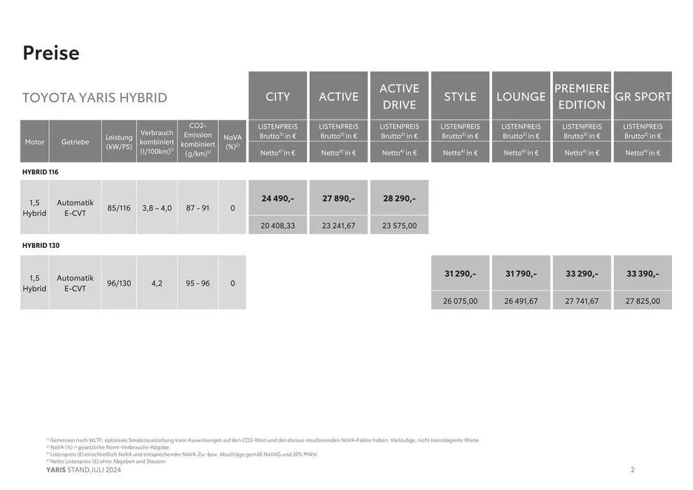 Aktuelle Deals und Angebote von 7. August bis 7. August 2025 - Flugblätt seite 2