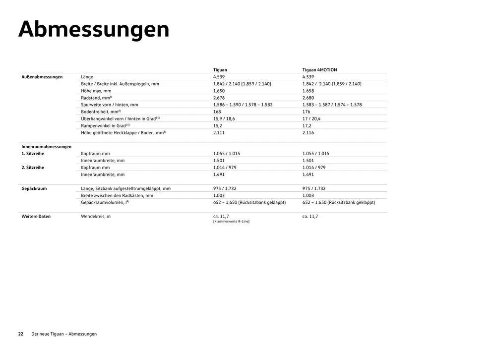 Volkswagen The new Tiguan von 16. Februar bis 16. Februar 2025 - Flugblätt seite 22