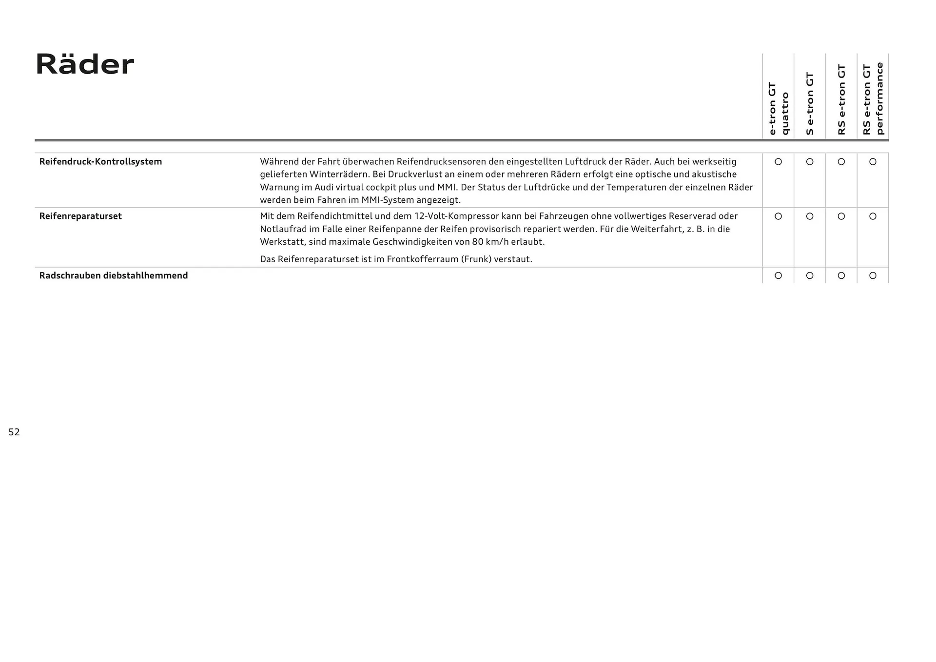 Audi Flugblatt von 20. November bis 22. Juli 2026 - Flugblätt seite 52
