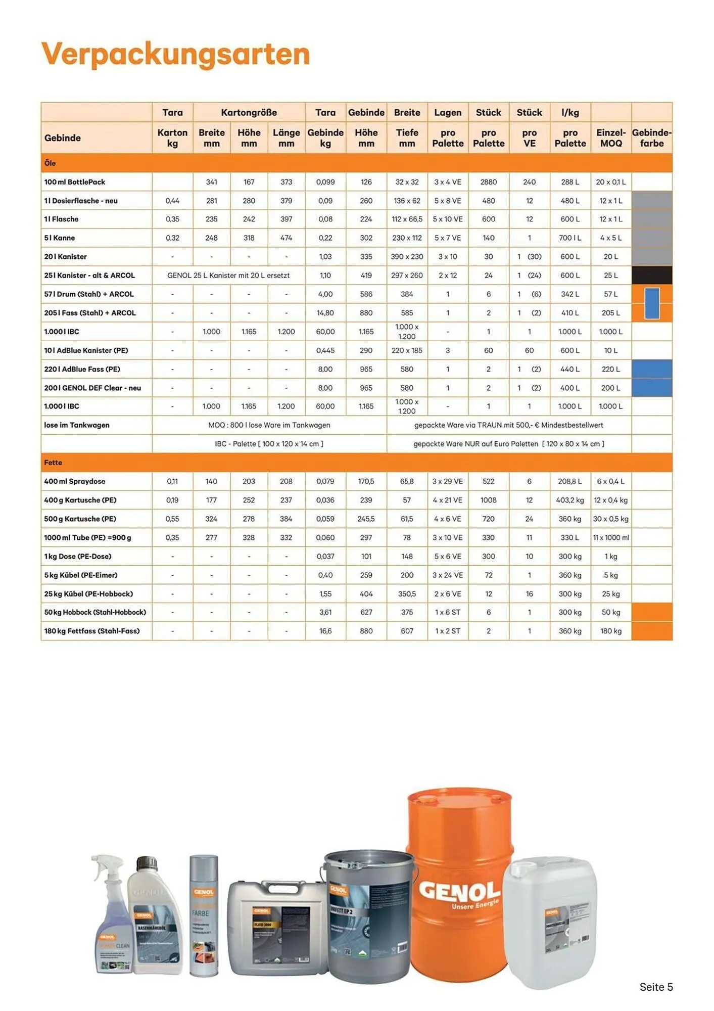 Lagerhaus Graz Land Flugblatt von 19. Dezember bis 31. Dezember 2026 - Flugblätt seite  5