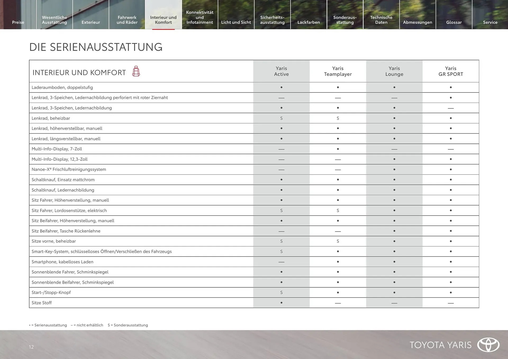 Toyota Flugblatt von 1. April bis 30. April 2026 - Flugblätt seite 12